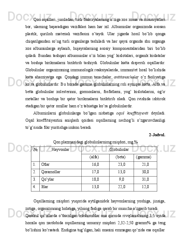 Qon oqsillari, jumladan, turli frakciyalarning o’ziga xos xossa va xususiyatlari
bor,   ularning   bajaradigan   vazifalari   ham   har   xil.   Albuminlar   organizmda   asosan
plastik,   qurilish   materiali   vazifasini   o’taydi.   Ular   jigarda   hosil   bo’lib   qonga
chiqarilgandan   so’ng   turli   organlarga   tashiladi   va   har   qaysi   organda   shu   organga
xos   albuminlarga   aylanib,   hujayralarning   asosiy   komponentalaridan   biri   bo’lib
qoladi.  Bundan   tashqari   albumuinlar   o’zi   bilan   yog’   kislotalari,  organik   kislatalar
va   boshqa   birikmalarni   biriktirib   tashiydi.   Globulinlar   katta   dispersli   oqsillardir.
Globulinlar organizmning immunologik reaksiyalarida, immunitet hosil  bo’lishida
katta   ahamiyatga   ega.   Qondagi   immun   tanachalar,   antitanachalar   o’z   faoliyatiga
ko’ra globulinlardir. Bu borada gamma globulinlarning roli ayniqsa katta. Alfa va
betta   globulinlar   xolesterinni,   gormonlarni,   fosfatlarni,   yog’   kislotalarini,   og’ir
metallar   va   boshqa   bir   qator   birikmalarni   biriktirib   oladi.   Qon   ivishida   ishtirok
etadigan bir qator omillar ham o’z tabiatiga ko’ra globulinlardir. 
Albuminlarni   globulinlarga   bo’lgan   nisbatiga   oqsil   koeffitsiyenti   deyiladi.
Oqsil   koeffitsiyentini   aniqlash   qoidasi   oqsillarning   nechog’li   o’zgaruvchanligi
to’g’risida fikr yuritishga imkon beradi. 
2-Jadval.
Qon plazmasidagi globulinlarnimg miqdori, mg % 
№ Hayvonlar  Globulinlar 
(alfa)  (beta)  (gamma)  
1.   Otlar  16,0  23,0  21,0 
2.   Qoramollar  17,0  13,0  30,0 
3.   Qo’ylar  18,0  9,0  31,0 
4.   Itlar  13,0  22,0  12,0 
 
Oqsillarning   miqdori   yuqorida   aytilganidek   hayvonlarning   yoshiga,   jinsiga,
zotiga, organizmning holatiga, yilning fasliga qarab bir muncha o’zgarib turadi. 
Qarakul qo’zilarda o’tkazilgan tekshirishlar  ona qornida rivojlanishning 3,5 oyida
homila   qon   zardobida   oqsillarning   umumiy   miqdori   2,32-2,50   gramm%   ga   teng
bo’lishini ko’rsatadi.  Endigina tug’ilgan, hali onasini emmagan qo’zida esa oqsillar 