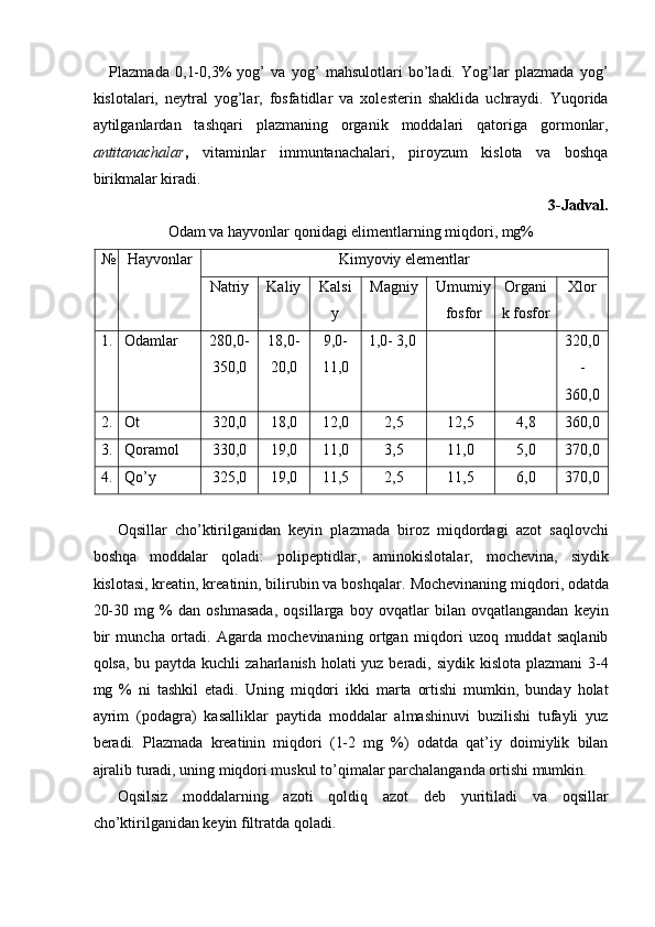 Plazmada   0,1-0,3%   yog’   va   yog’   mahsulotlari   bo’ladi.   Yog’lar   plazmada   yog’
kislotalari,   neytral   yog’lar,   fosfatidlar   va   xolesterin   shaklida   uchraydi.   Yuqorida
aytilganlardan   tashqari   plazmaning   organik   moddalari   qatoriga   gormonlar,
antitanachalar ,   vitaminlar   immuntanachalari,   piroyzum   kislota   va   boshqa
birikmalar kiradi. 
3-Jadval.
Odam va hayvonlar qonidagi elimentlarning miqdori, mg% 
№ Hayvonlar  Kimyoviy elementlar 
Natriy  Kaliy  Kalsi
y  Magniy  Umumiy
fosfor  Organi
k fosfor  Xlor 
1.   Odamlar  280,0- 
350,0  18,0-
20,0  9,0-
11,0  1,0- 3,0      320,0
-
360,0 
2.   Ot  320,0  18,0  12,0  2,5  12,5  4,8  360,0 
3.   Qoramol  330,0  19,0  11,0  3,5  11,0  5,0  370,0 
4.   Qo’y  325,0  19,0  11,5  2,5  11,5  6,0  370,0 
 
Oqsillar   cho’ktirilganidan   keyin   plazmada   biroz   miqdordagi   azot   saqlovchi
boshqa   moddalar   qoladi:   polipeptidlar,   aminokislotalar,   mochevina,   siydik
kislotasi, kreatin, kreatinin, bilirubin va boshqalar.  Mochevinaning miqdori, odatda
20-30   mg   %   dan   oshmasada,   oqsillarga   boy   ovqatlar   bilan   ovqatlangandan   keyin
bir   muncha   ortadi.   Agarda   mochevinaning   ortgan   miqdori   uzoq   muddat   saqlanib
qolsa, bu paytda kuchli  zaharlanish holati yuz beradi, siydik kislota plazmani  3-4
mg   %   ni   tashkil   etadi.   Uning   miqdori   ikki   marta   ortishi   mumkin,   bunday   holat
ayrim   (podagra)   kasalliklar   paytida   moddalar   almashinuvi   buzilishi   tufayli   yuz
beradi.   Plazmada   kreatinin   miqdori   (1-2   mg   %)   odatda   qat’iy   doimiylik   bilan
ajralib turadi, uning miqdori muskul to’qimalar parchalanganda ortishi mumkin. 
Oqsilsiz   moddalarning   azoti   qoldiq   azot   deb   yuritiladi   va   oqsillar
cho’ktirilganidan keyin filtratda qoladi.