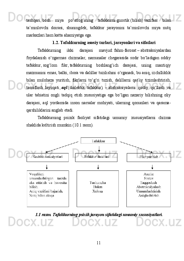 tashqari ,   bosh   miya   po‘stlog‘ining   tafakkurni   gnostik   ( bilish )   vazifasi   bilan
ta’minlovchi   doirasi,   shuningdek,   tafakkur   jarayonini   ta’minlovchi   miya   nutq
markazlari ham katta ahamiyatga ega .
1.2. Tafakkurning asosiy turlari, jarayonlari va sifatlari
Tafakkurning   ikki   darajasi   mavjud :   fahm-farosat   –   abstraksiyalardan
foydalanish   o‘zgarmas   chizmalar,   namunalar   chegarasida   sodir   bo‘ladigan   oddiy
tafakkur ,   sog‘lom   fikr ,   tafakkurning   boshlang‘ich   darajasi,   uning   mantiqiy
mazmunini emas, balki, ibora va dalillar tuzilishini o‘rganadi, bu aniq, izchilliklik
bilan   mulohaza   yuritish,   fikrlarni   to‘g‘ri   tuzish,   dalillarni   qat’iy   tizimlashtirish,
tasniflash   layoqati ;   aql   (dialektik   tafakkur )   –   abstraksiyalarni   ijodiy   qo‘llash   va
ular   tabiatini   ongli   tadqiq   etish   xususiyatiga   ega   bo‘lgan   nazariy   bilishning   oliy
darajasi,   aql   yordamida   inson   narsalar   mohiyati,   ularning   qonunlari   va   qarama-
qarshiliklarini anglab etadi .
Tafakkurning   psixik   faoliyat   sifatidagi   umumiy     xususiyatlarni   chizma
shaklida keltirish mumkin   (10.1   rasm ).
1. 1 rasm.   Tafakkurning	 psixik	 jarayon	 sifatidagi	 umumiy	 xususiyatlari .
 
11 