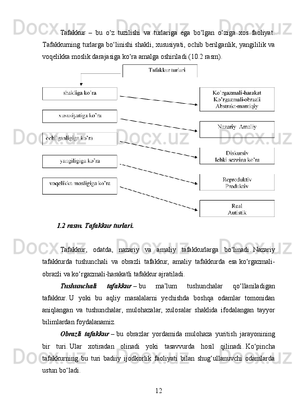 Tafakkur   –   bu   o‘z   tuzilishi   va   turlariga   ega   bo‘lgan   o‘ziga   xos   faoliyat.
Tafakkurning turlarga bo‘linishi shakli, xususiyati, ochib berilganlik, yangililik va
voqelikka moslik darajasiga ko‘ra amalga oshiriladi   (10.2   rasm).
1.2   rasm .   Tafakkur turlari .
 
Tafakkur,   odatda,   nazariy   va   amaliy   tafakkurlarga   bo‘linadi .   Nazariy
tafakkurda   tushunchali   va   obrazli   tafakkur,   amaliy   tafakkurda   esa   ko‘rgazmali-
obrazli va ko‘rgazmali-harakatli tafakkur ajratiladi .
Tushunchali	
 	tafakkur   –   bu   ma’lum   tushunchalar   qo‘llaniladigan
tafakkur .   U   yoki   bu   aqliy   masalalarni   yechishda   boshqa   odamlar   tomonidan
aniqlangan   va   tushunchalar,   mulohazalar,   xulosalar   shaklida   ifodalangan   tayyor
bilimlardan foydalanamiz .
Obraz li	
 tafakkur   –   bu   obrazlar   yordamida   mulohaza   yuritish   jarayonining
bir   turi .   Ular   xotiradan   olinadi   yoki   tasavvurda   hosil   qilinadi .   Ko‘pincha
tafakkurning   bu   turi   badiiy   ijodkorlik   faoliyati   bilan   shug‘ullanuvchi   odamlarda
ustun bo‘ladi .
12 