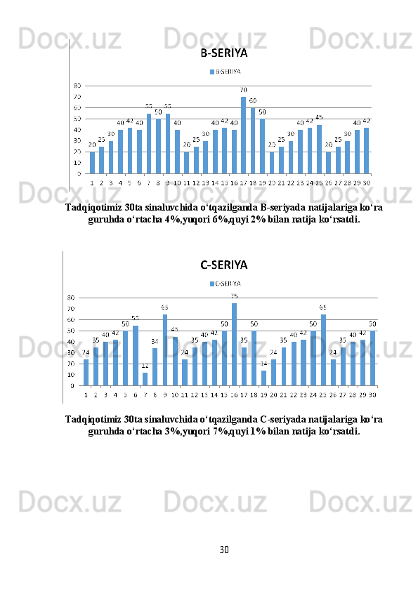 Tadqiqotimiz  30 ta   sinaluvchida   o ‘ tqazilganda   B - seriyada   natijalariga   ko ‘ ra
guruhda   o ‘ rtacha  4%, yuqori  6%, quyi  2%  bilan   natija   ko ‘ rsatdi .
Tadqiqotimiz  30 ta   sinaluvchida   o ‘ tqazilganda   C - seriyada   natijalariga   ko ‘ ra
guruhda   o ‘ rtacha  3%, yuqori  7%, quyi  1%  bilan   natija   ko ‘ rsatdi .
30 