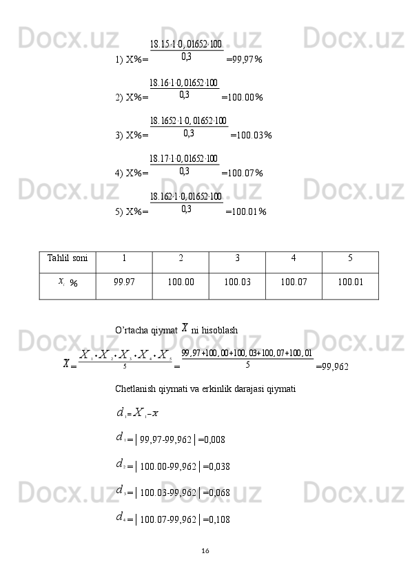 1) X ％ =18	.15	⋅1⋅0,01652	⋅100	
0,3 =99,97 ％
2) X ％ =	
18	.16⋅1⋅0,01652	⋅100	
0,3 =100.00 ％
3) X ％ =	
18	.1652	⋅1⋅0,01652	⋅100	
0,3 =100.03 ％
4) X ％ =	
18	.17⋅1⋅0,01652	⋅100	
0,3 =100.07 ％
5) X ％ =	
18	.162	⋅1⋅0,01652	⋅100	
0,3 =100.01 ％
Tahlil soni 1 2 3 4 5	
xi
  ％ 99.97 100.00 100.03 100.07 100.01
O’rtacha qiymat 	
X  ni hisoblash	
X
=	
X	1+X	2+X	3+X	4+X	5	
5 =	
99	,97	+100	,00	+100	,03	+100	,07	+100	,01	
5 =99,962
Chetlanish qiymati va erkinlik darajasi qiymati	
d	1=	X	1−X	
d	1
=│99,97-99,962│=0,008	
d	2
=│100.00-99,962│=0,038	
d	3
=│100.03-99,962│=0,068	
d	4
=│100.07-99,962│=0,108
16 