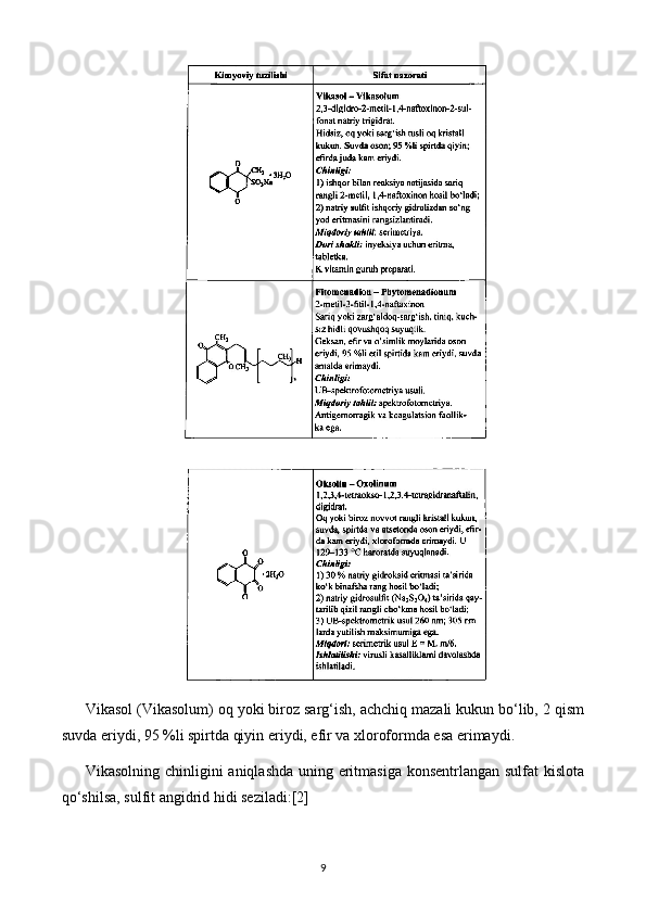 Vikasol (Vikasolum) oq yoki biroz sarg‘ish, achchiq mazali kukun bo‘lib, 2 qism
suvda eriydi, 95 %li spirtda qiyin eriydi, efir va xloroformda esa erimaydi.
Vikasolning chinligini  aniqlashda uning eritmasiga  konsentrlangan sulfat  kislota
qo‘shilsa, sulfit angidrid hidi seziladi: [2]
9 