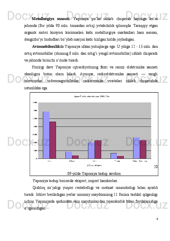 Metallurgiya   sanoati .   Yaponiya   po’lat   ishlab   chiqarish   hajmiga   ko’ra
jahonda   (Bir   yilda   90   mln.   tonnadan   ortiq)   yetakchilik   qilmoqda.   Taraqqiy   etgan
organik   sintez   kimyosi   korxonalari   kabi   metallurgiya   markazlari   ham   asosan,
dengizbo’yi hududlari bo’ylab marjon kabi tizilgan holda joylashgan. 
Avtomobilsozlik da Yaponiya ulkan yutuqlarga ega. U yiliga 12 - 13 mln. dan
ortiq avtomobillar (shuning 8 mln. dan ortig’i yengil avtomobillar) ishlab chiqaradi
va jahonda birinchi o’rinda turadi. 
Hozirgi   davr   Yaponiya   iqtisodiyotining   faxri   va   ramzi   elektronika   sanoati
ekanligini   butun   olam   biladi.   Ayniqsa,   radioelektronika   sanoati   —   rangli
televizorlar,   videomagnitofonlar,   radiotexnika   vositalari   ishlab   chiqarishda
ustunlikka ega. 
20
09-yilda Yaponiya tashqi savdosi 
Yaponiya tashqi bozorida eksport, import hamkorlari 
Qishloq   xo’jaligi   yuqori   rentabelligi   va   mehnat   unumdorligi   bilan   ajralib
turadi. Ishlov beriladigan yerlar umumiy maydonining 11 foizini tashkil qilganligi
uchun Yaponiyada qadimdan ekin maydonlaridan tejamkorlik bilan foydalanishga
o’rganishgan. 
8
 
  