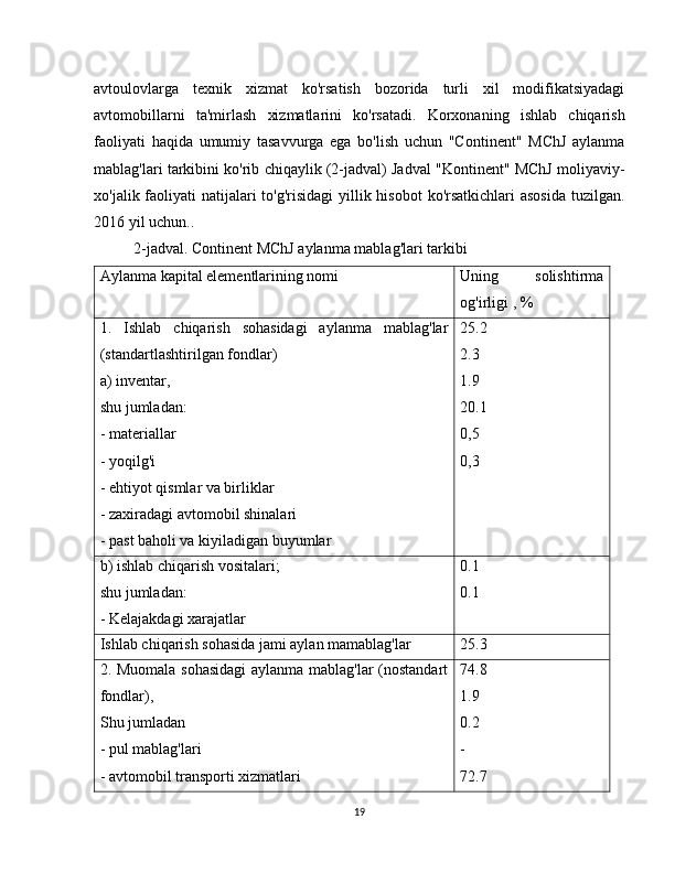 avtoulovlarga   texnik   xizmat   ko'rsatish   bozorida   turli   xil   modifikatsiyadagi
avtomobillarni   ta'mirlash   xizmatlarini   ko'rsatadi.   Korxonaning   ishlab   chiqarish
faoliyati   haqida   umumiy   tasavvurga   ega   bo'lish   uchun   "Continent"   MChJ   aylanma
mablag'lari tarkibini ko'rib chiqaylik (2-jadval) Jadval "Kontinent" MChJ moliyaviy-
xo'jalik faoliyati  natijalari  to'g'risidagi  yillik hisobot  ko'rsatkichlari  asosida  tuzilgan.
2016 yil uchun..
2-jadval. Continent MChJ aylanma mablag'lari tarkibi
Aylanma kapital elementlarining nomi Uning   solishtirma
og'irligi , %  
1.   Ishlab   chiqarish   sohasidagi   aylanma   mablag'lar
(standartlash tirilgan fondlar)
a) inventar,
shu jumladan:
- materiallar
- yoqilg'i
- ehtiyot qismlar va birliklar
- zaxiradagi avtomobil shinalari
- past baholi va kiyiladigan buyumlar 25.2
2.3
1.9
20.1
0,5
0,3
b) ishlab chiqarish vositalari;
shu jumladan:
- Kelajakdagi xarajatlar 0.1
0.1
Ishlab chiqarish sohasida jami aylan mamablag'lar 25.3
2. Muomala sohasidagi  aylanma mablag'lar (nostandart
fondlar),
Shu jumladan
- pul mablag'lari
- avtomobil transporti xizmatlari 74.8
1.9
0.2
-
72.7
19 