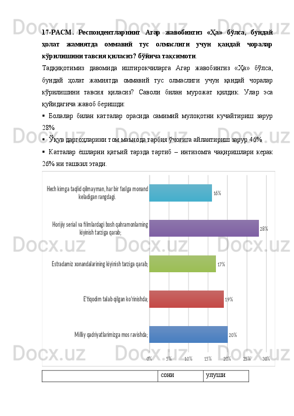 17- РАСМ.   Респондентларнинг   Агар   жавобингиз   «Ҳа»   бўлса,   бундай
ҳолат   жамиятда   оммавий   тус   олмаслиги   учун   қандай   чоралар
кўрилишини тавсия қиласиз? бўйича тақсимоти . 
Тадқиқотимиз   давомида   иштирокчиларга   Агар   жавобингиз   «Ҳа»   бўлса,
бундай   ҳолат   жамиятда   оммавий   тус   олмаслиги   учун   қандай   чоралар
кўрилишини   тавсия   қиласиз?   Саволи   билан   мурожат   қилдик.   Улар   эса
қуйидагича жавоб беришди:
 Болалар   билан   катталар   орасида   самимий   мулоқотни   кучайтириш   зарур
28%
 Ўқув даргоҳларини том маънода тарбия ўчоғига айлантириш зарур 46%
 Катталар   ёшларни   қатъий   тарзда   тартиб   –   интизомга   чақиришлари   керак
26% ни ташкил этади.Milliy qadriyatlarimizga mos ravishda;	
E’tiqodim talab qilgan ko‘rinishda;	
Estradamiz xonandalarining kiyinish tarziga qarab;
Horijiy serial va filmlardagi bosh qahramonlarning 	
kiyinish tarziga qarab;	
Hech kimga taqlid qilmayman, har bir faslga monand 	
keladigan rangdagi.	
0%	5%	10%	15%	20%	25%	30%	
20%
19%	
17%	
28%	
16%
  сони улуши 