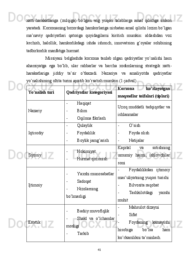 xatti-harakatlariga   (xulqiga)   bo’lgan   eng   yuqori   talablarga   amal   qilishga   imkon
yaratadi. Korxonaning bozordagi hamkorlariga nisbatan amal qilishi lozim bo’lgan
ma’naviy   qadriyatlari   qatoriga   quyidagilarni   kiritish   mumkin:   aldashdan   voz
kechish,   halollik,   hamkorlikdagi   ishda   ishonch,   innovatsion   g’oyalar   sohibining
tadbirkorlik manfatiga hurmat.
                      Missiyani   belglashda   korxona   tanlab   olgan   qadriyatlar   yo’nalishi   ham
ahamiyatga   ega   bo’lib,   ular   rahbarlar   va   barcha   xodimlarning   strategik   xatti-
harakatlariga   jiddiy   ta’sir   o’tkazadi.   Nazariya   va   amaliyotda   qadriyatlar
yo’nalishining oltita turini ajratib ko’rsatish mumkin (1-jadval).
Yo’nalish turi Qadriyatlar kategoriyasi Korxona   ko’zlayotgan
maqsadlar toifalari (tiplari)
Nazariy - Haqiqat
- Bilim
- Oqilona fikrlash Uzoq muddatli tadqiqotlar va
ishlanmalar
Iqtisodiy - Qulaylik
- Foydalilik
- Boylik jamg’arish - O’sish
- Foyda olish
- Natijalar
Siyosiy - Hokimiyat
- Hurmat qozonish Kapital   va   sotishning
umumiy   hajmi,   ishlovchilar
soni
Ijtimoiy - Yaxshi munosabatlar
- Sadoqat
- Nizolarning
bo’lmasligi - Foydalilikdan   ijtimoiy
mas’uliyatning yuqori turishi
- Bilvosita raqobat
- Tashkilotdagi   yaxshi
muhit
Estetik - Badiiy muvofiqlik
- Shakl   va   o’lchamlar
mosligi
- Tarkib - Mahsulot dizayni
- Sifat
- Foydaning   kamayishi
hisobiga   bo’lsa   ham
ko’rkamlikni ta’minlash.
41 