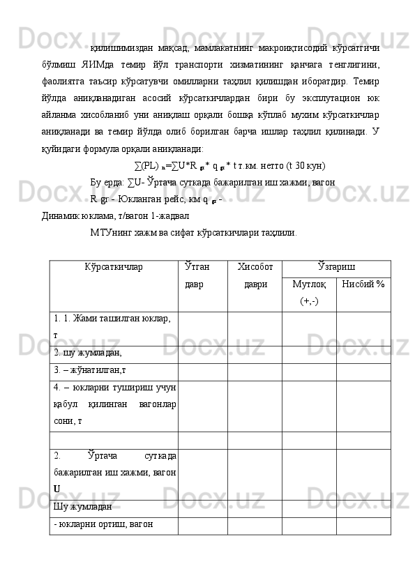 қилишимиздан   мақсад,   мамлакатнинг   макроиқтисодий   кўрсатгичи
бўлмиш   ЯИМда   темир   йўл   транспорти   хизматининг   қанчага   тенглигини,
фаолиятга   таъсир   кўрсатувчи   омилларни   таҳлил   қилишдан   иборатдир.   Темир
йўлда   аниқланадиган   асосий   кўрсаткичлардан   бири   бу   эксплутацион   юк
айланма   хисобланиб   уни   аниқлаш   орқали   бошқа   кўплаб   мухим   кўрсаткичлар
аниқланади   ва   темир   йўлда   олиб   борилган   барча   ишлар   таҳлил   қилинади.   У
қуйидаги формула орқали аниқланади: 
∑ (PL) 
n  =∑U*R 
gr  * q 
gr  * t т.км. нетто (t 30 кун)  
Бу ерда: ∑U -  Ўртача суткада бажарилган иш хажми, вагон 
R gr   -   Юкланган рейс, км   q  
gr   -
Динамик юклама, т/вагон 1-жадвал 
МТУнинг хажм ва сифат кўрсаткичлари таҳлили. 
 
Кўрсаткичлар  Ўтган 
давр  Хисобот
даври  Ўзгариш 
Мутлоқ
(+,-)  Нисбий % 
1. 1. Жами ташилган юклар, 
т         
2. шу жумладан,         
3. – жўнатилган,т         
4.   –   юкларни   тушириш   учун
қабул   қилинган   вагонлар
сони, т         
         
2.   Ўртача   суткада
бажарилган иш хажми, вагон
U          
Шу жумладан         
- юкларни ортиш, вагон          