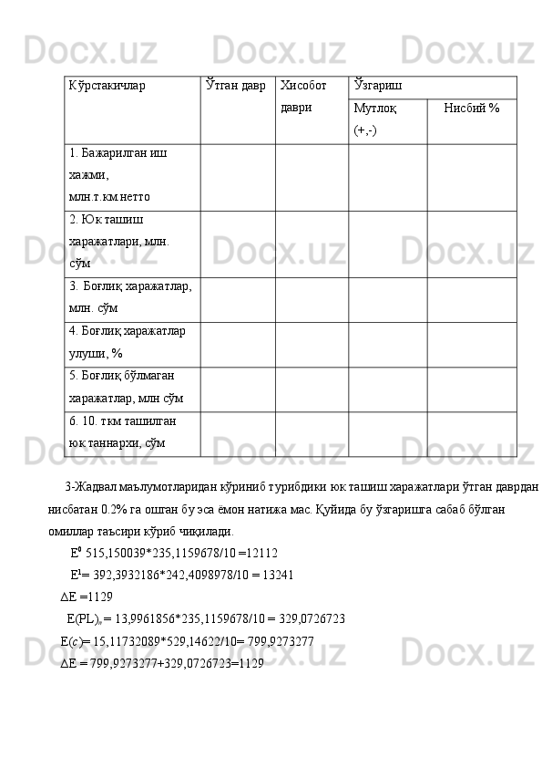 Кўрстакичлар  Ўтган давр Хисобот 
даври  Ўзгариш 
Мутлоқ 
(+,-)  Нисбий % 
1. Бажарилган иш 
хажми, 
млн.т.км.нетто         
2. Юк ташиш 
харажатлари, млн. 
сўм         
3. Боғлиқ харажатлар,
млн. сўм         
4. Боғлиқ харажатлар 
улуши, %         
5. Боғлиқ бўлмаган 
харажатлар, млн сўм         
6. 10. ткм ташилган 
юк таннархи, сўм         
 
 3-Жадвал маълумотларидан кўриниб турибдики юк ташиш харажатлари ўтган даврдан
нисбатан 0.2% га ошган бу эса ёмон натижа мас. Қуйида бу ўзгаришга сабаб бўлган 
омиллар таъсири кўриб чиқилади. 
   E 0
 515,150039*235,1159678/10 =12112 
   E 1
= 392,3932186*242,4098978/10 = 13241 
∆E =1129 
  E(PL)
n  = 13,9961856*235,1159678/10 = 329,0726723 
E( c )= 15,11732089*529,14622/10= 799,9273277 
∆E = 799,9273277+329,0726723=1129
