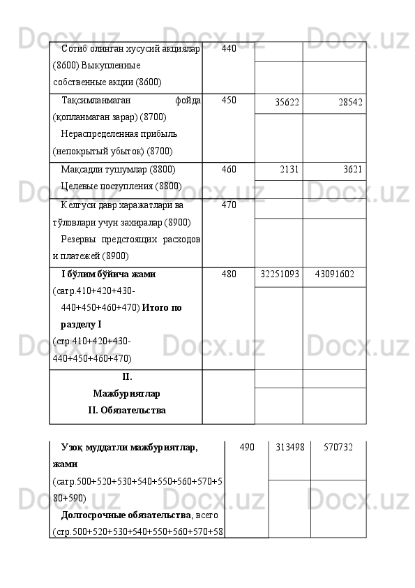 Сотиб олинган хусусий акциялар
(8600) Выкупленные 
собственные акции (8600)  440 
     
   
Тақсимланмаган   фойда
(қопланмаган зарар) (8700) 
Нераспределенная прибыль 
(непокрытый убыток) (8700)  450 
  35622  28542 
   
Мақсадли тушумлар (8800) 
Целевые поступления (8800)  460 
  2131  3621 
   
Келгуси давр харажатлари ва 
тўловлари учун захиралар (8900) 
Резервы   предстоящих   расходов
и платежей (8900)  470 
     
   
I бўлим бўйича жами 
(сатр.410+420+430-
440+450+460+470)  Итого по 
разделу I 
(стр.410+420+430-
440+450+460+470)   480 
  32251093 43091602 
   
II.
Мажбуриятлар
II. Обязательства   
     
   
Узоқ муддатли мажбуриятлар, 
жами 
(сатр.500+520+530+540+550+560+570+5
80+590)  
Долгосрочные обязательства , всего 
(стр.500+520+530+540+550+560+570+58 490 
  313498  570732 
    