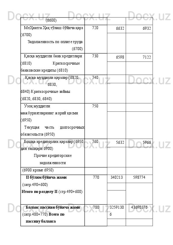 (600) 
МеҲнатга Ҳақ тўлаш бўйича қарз 
(6700) 
Задолженность по оплате труда
(6700)  720 
  632  6932 
   
Қисқа муддатли банк кредитлари 
(6810)   Краткосрочные
банковские кредиты (6810)  730 
  6598  7122 
   
Қисқа муддатли қарзлар (6820,
6830, 
6840) Краткосрочные займы 
(6820, 6830, 6840)  740 
     
   
Узоқ муддатли 
мажбуриятларнинг жорий қисми 
(6950) 
Текущая   часть   долгосрочных
обязательств (6950)  750 
     
   
Бошқа кредиторлик қарзлар (6950
дан ташқари 6900) 
Прочие кредиторские
задолженности  760 
  5632  596 
   
(6900 кроме 6950) 
II бўлим бўйича жами 
(сатр.490+600)  
Итого по разделу II  (стр.490+600)   770 
  340213  598774 
 
   
Баланс пассиви бўйича жами 
(сатр.480+770)  Всего по 
пассиву баланса  780 
  3259130
6  43690376 
    