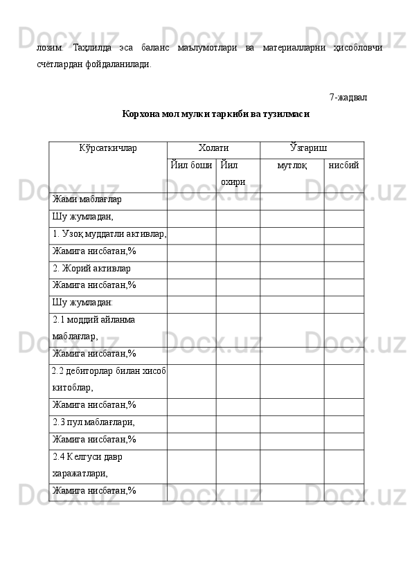 лозим.   Таҳлилда   эса   баланс   маълумотлари   ва   материалларни   ҳисобловчи
счётлардан фойдаланилади. 
 
7-жадвал 
Корхона мол мулки таркиби ва тузилмаси 
 
Кўрсаткичлар  Холати  Ўзгариш  
Йил боши  Йил 
охири  мутлоқ  нисбий 
Жами маблағлар 
Шу жумладан,         
1. Узоқ муддатли активлар,
Жамига нисбатан,% 
2. Жорий активлар 
Жамига нисбатан,% 
Шу жумладан:         
2.1 моддий айланма 
маблағлар, 
Жамига нисбатан,% 
2.2 дебиторлар билан хисоб
китоблар, 
Жамига нисбатан,% 
2.3 пул маблағлари, 
Жамига нисбатан,% 
2.4 Келгуси давр 
харажатлари, 
Жамига нисбатан,% 
  