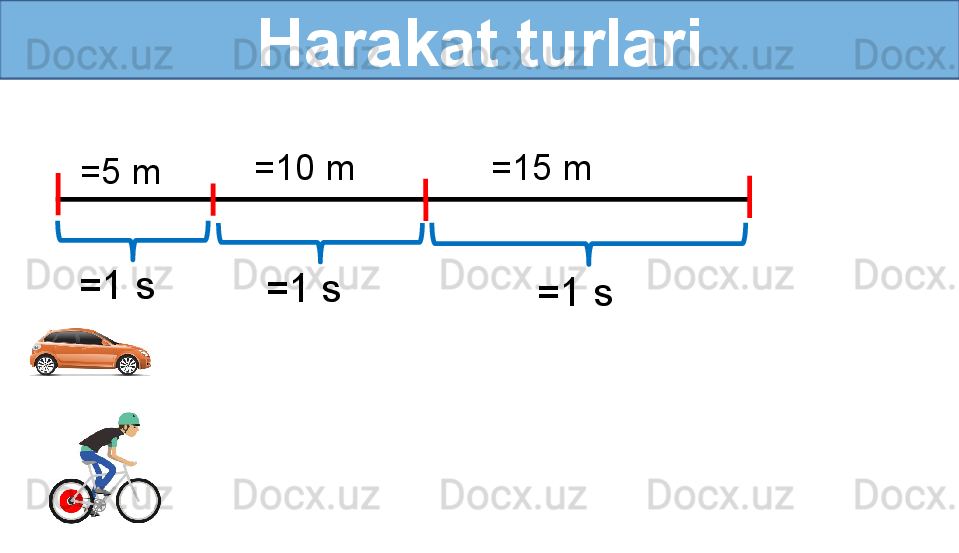 Harakat turlari
=1 s=5 m =10 m =15 m
=1 s
=1 s 