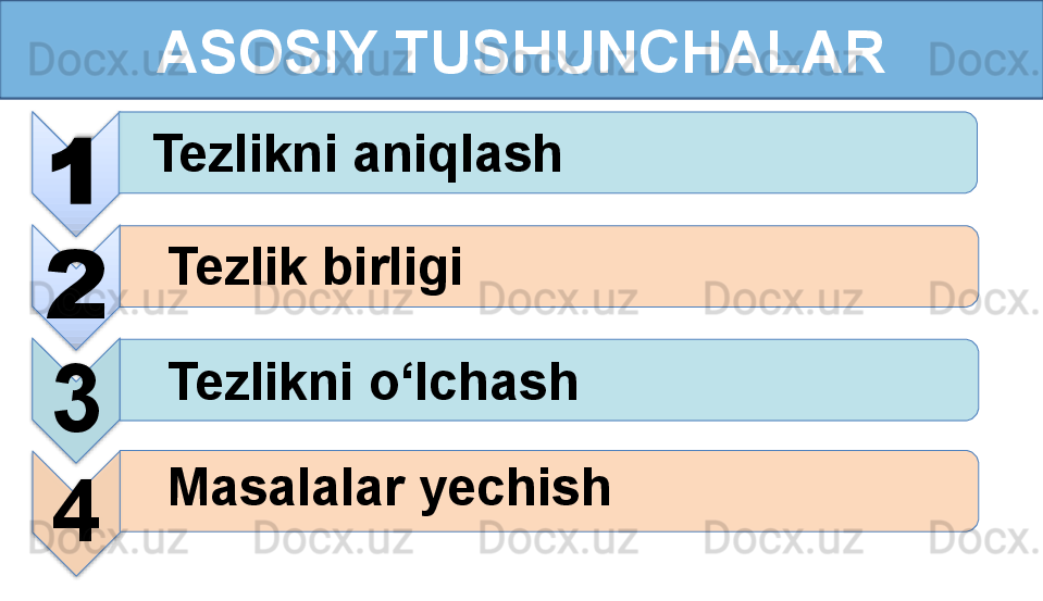 ASOSIY TUSHUNCHALAR
1
2
3
4 Tezlikni aniqlash
Tezlik birligi
Tezlikni o‘lchash
Masalalar yechish