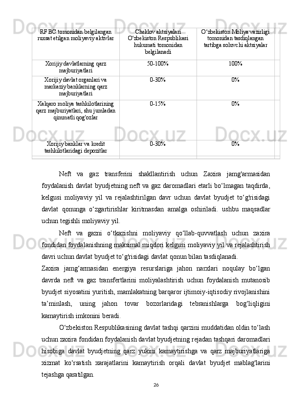 RF BC tomonidan belgilangan
ruxsat etilgan moliyaviy aktivlar Cheklov aktsiyalari
O‘zbekiston Respublikasi
hukumati tomonidan
belgilanadi O‘zbekiston Moliya vazirligi
tomonidan tasdiqlangan
tartibga soluvchi aktsiyalar
Xorijiy davlatlarning qarz
majburiyatlari 50-100% 100%
Xorijiy davlat organlari va
markaziy banklarning qarz
majburiyatlari 0-30% 0%
Xalqaro moliya tashkilotlarining
qarz majburiyatlari, shu jumladan
qimmatli qog'ozlar 0-15% 0%
Xorijiy banklar va kredit
tashkilotlaridagi depozitlar 0-30% 0%
 
Neft   va   gaz   transferini   shakllantirish   uchun   Zaxira   jamg'armasidan
foydalanish davlat byudjetning neft va gaz daromadlari etarli bo‘lmagan taqdirda,
kelgusi   moliyaviy   yil   va   rejalashtirilgan   davr   uchun   davlat   byudjet   to‘g'risidagi
davlat   qonunga   o‘zgartirishlar   kiritmasdan   amalga   oshiriladi.   ushbu   maqsadlar
uchun tegishli moliyaviy yil.
Neft   va   gazni   o‘tkazishni   moliyaviy   qo‘llab-quvvatlash   uchun   zaxira
fondidan foydalanishning maksimal miqdori kelgusi moliyaviy yil va rejalashtirish
davri uchun davlat byudjet to‘g'risidagi davlat qonun bilan tasdiqlanadi.
Zaxira   jamg‘armasidan   energiya   resurslariga   jahon   narxlari   noqulay   bo‘lgan
davrda   neft   va   gaz   transfertlarini   moliyalashtirish   uchun   foydalanish   mutanosib
byudjet siyosatini yuritish, mamlakatning barqaror ijtimoiy-iqtisodiy rivojlanishini
ta’minlash,   uning   jahon   tovar   bozorlaridagi   tebranishlarga   bog‘liqligini
kamaytirish imkonini beradi.
O‘zbekiston Respublikasining davlat tashqi qarzini muddatidan oldin to‘lash
uchun zaxira fondidan foydalanish davlat byudjetning rejadan tashqari daromadlari
hisobiga   davlat   byudjetning   qarz   yukini   kamaytirishga   va   qarz   majburiyatlariga
xizmat   ko‘rsatish   xarajatlarini   kamaytirish   orqali   davlat   byudjet   mablag'larini
tejashga qaratilgan. 
26 
