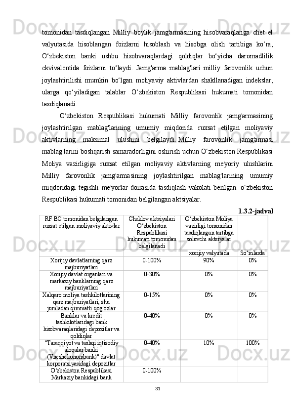 tomonidan   tasdiqlangan   Milliy   boylik   jamg'armasining   hisobvaraqlariga   chet   el
valyutasida   hisoblangan   foizlarni   hisoblash   va   hisobga   olish   tartibiga   ko‘ra,
O‘zbekiston   banki   ushbu   hisobvaraqlardagi   qoldiqlar   bo‘yicha   daromadlilik
ekvivalentida   foizlarni   to‘laydi.   Jamg'arma   mablag'lari   milliy   farovonlik   uchun
joylashtirilishi   mumkin   bo‘lgan   moliyaviy   aktivlardan   shakllanadigan   indekslar,
ularga   qo‘yiladigan   talablar   O‘zbekiston   Respublikasi   hukumati   tomonidan
tasdiqlanadi.
O‘zbekiston   Respublikasi   hukumati   Milliy   farovonlik   jamg'armasining
joylashtirilgan   mablag'larining   umumiy   miqdorida   ruxsat   etilgan   moliyaviy
aktivlarning   maksimal   ulushini   belgilaydi.   Milliy   farovonlik   jamg'armasi
mablag'larini boshqarish samaradorligini oshirish uchun O‘zbekiston Respublikasi
Moliya   vazirligiga   ruxsat   etilgan   moliyaviy   aktivlarning   me'yoriy   ulushlarini
Milliy   farovonlik   jamg'armasining   joylashtirilgan   mablag'larining   umumiy
miqdoridagi   tegishli   me'yorlar   doirasida   tasdiqlash   vakolati   berilgan.   o‘zbekiston
Respublikasi hukumati tomonidan belgilangan aktsiyalar.
1.3.2-jadval
RF BC tomonidan belgilangan
ruxsat etilgan moliyaviy aktivlar Cheklov aktsiyalari
O‘zbekiston
Respublikasi
hukumati tomonidan
belgilanadi O‘zbekiston Moliya
vazirligi tomonidan
tasdiqlangan tartibga
soluvchi aktsiyalar
xorijiy valyutada So‘mlarda
Xorijiy davlatlarning qarz
majburiyatlari 0-100% 90% 0%
Xorijiy davlat organlari va
markaziy banklarning qarz
majburiyatlari 0-30% 0% 0%
Xalqaro moliya tashkilotlarining
qarz majburiyatlari, shu
jumladan qimmatli qog'ozlar 0-15% 0% 0%
Banklar va kredit
tashkilotlaridagi bank
hisobvaraqlaridagi depozitlar va
qoldiqlar 0-40% 0% 0%
"Taraqqiyot va tashqi iqtisodiy
aloqalar banki
(Vneshekonombank)" davlat
korporatsiyasidagi depozitlar 0-40% 10% 100%
O‘zbekiston Respublikasi
Markaziy bankidagi bank 0-100%
31 