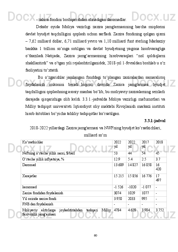 - zahira fondini boshqarishdan olinadigan daromadlar.
Dekabr   oyida   Moliya   vazirligi   zaxira   jamg'armasining   barcha   miqdorini
davlat byudjet taqchilligini qoplash uchun sarfladi.   Zaxira fondining qolgan qismi
– 7,62 milliard dollar, 6,71 milliard yevro va 1,10 milliard funt sterling Markaziy
bankka   1   trillion   so‘mga   sotilgan.   va   davlat   byudjetning   yagona   hisobvarag'iga
o‘tkaziladi.   Natijada,   Zaxira   jamg‘armasining   hisobvaraqlari   “nol   qoldiqlarni
shakllantirdi” va o‘tgan yili rejalashtirilganidek, 2018-yil 1-fevraldan boshlab u o‘z
faoliyatini to‘xtatdi.
  Bu   o zgarishlar   jamlangan   fonddagi   to plangan   zaxiralardan   samaraliroqʻ ʻ
foydalanish   imkonini   beradi.   Inqiroz   davrida   Zaxira   jamg'armasi   byudjet
taqchilligini qoplashning asosiy manbai bo‘lib, bu moliyaviy zaxiralarning sezilarli
darajada   qisqarishiga   olib   keldi.   3.3.1.-jadvalda   Moliya   vazirligi   ma'lumotlari   va
Milliy   tadqiqot   universiteti   Iqtisodiyot   oliy   maktabi   Rivojlanish   markazi   instituti
hisob-kitoblari bo‘yicha tahliliy tadqiqotlar ko‘rsatilgan.
3.3.1-jadval
2018-2022 yillardagi Zaxira jamg'armasi va NWFning byudjet ko‘rsatkichlari,
milliard so‘m
Ko‘rsatkichlar 2022
yil 2022
yil 2017
yil 2018
Neftning o‘rtacha yillik narxi, $/barl 53 44 54 45
O rtacha yillik inflyatsiya, %	
ʻ 12.9 5.4 2.5 3.7
Daromad 13 689 14 827 16 058 16
420
Xarajatlar 15 215 15 856 16 776 17
497
kamomad -1 526 -1020 -1 077 -
Zaxira fondidan foydalanish 3074 1029 1077 -
Yil oxirida zaxira fondi 3 950 2033 995 -
FNB dan foydalanish - - - -
Moliyaviy   aktivlarga   joylashtirishdan   tashqari   Milliy
farovonlik jamg'armasi 4784 4 628 3 904 3 752
 
80 