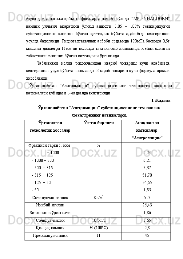  
ёзуви ҳамда натижа қиймати фоизларда намоён бўлади. “МB 35 HALOGEN”
намлик   ўлчагич   апаратини   ўлчаш   аниқлги   0,05   –   100%   текширилувчи
субстанциянинг   синишга   бўлган   қаттиқлик   бўйича   адабиётда   келтирилган
усулда баҳоланди. Гидротахтакачлаш асбоби ёрдамида 120мПа босимда 0,5г
массани   диаметри   11мм   ли   қолипда   тахтакачлаб   аниқланди.   К ейин   олинган
таблеткани синишга бўлган қаттиқлиги ўрганилди. 
Таблеткани   қолип   тешикчасидан   итариб   чиқариш   кучи   адабиётда
келтирилган усул бўйича аниқланди. Итариб чиқариш кучи формула орқали
ҳисобланди. 
  Ўрганилаётган   “Азитромицин”   субстанциясининг   технологик   хоссалари
натижалари қуйидаги 1-жадвалда келтирилди. 
1 Жадвал
Ўрганилаётган “Азитромицин” субстанциясининг технологик
хоссаларининг натижалари. 
Ўрганилган
технологик хоссалар  Ўлчов бирлиги  Аниқланган
натижалар 
“Азитромицин” 
Фракцион таркиб, мкм 
     + 1000 
- 1000 + 500 
- 500  + 315 
- 315  + 125  
- 125  + 50 
- 50  %   
0,24 
6,21 
5,37 
51,70 
34,65 
1,83 
Сочилувчан зичлик  Кг/м 3
  513 
Нисбий зичлик    26,43 
Зичланиш кўрсаткичи    1,86 
Сочилувчанлик  10 -3
кг/с  3,65 
Қолдиқ намлик  % (100 0
С)  2,8 
Прессланувчанлик  Н  45  