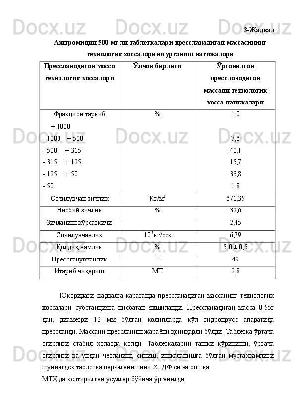  
3-Жадвал 
Азитромицин 500 мг ли таблеткалари прессланадиган массасининг
технологик хоссаларини ўрганиш натижалари 
Прессланадиган масса
технологик хоссалари 
  Ўлчов бирлиги  Ўрганилган
прессланадиган 
массани технологик
хосса натижалари 
Фракцион таркиб 
     + 1000 
- 1000    + 500 
- 500     + 315 
- 315     + 125 
- 125     + 50 
- 50  %  1,0 
 
7,6 
40,1 
15,7 
33,8 
1,8 
Сочилувчан зичлик  Кг/м 3
  671,35 
Нисбий зичлик  %  32,6 
Зичланиш кўрсаткичи    2,45 
Сочилувчанлик  10 -3
кг/сек  6,79 
Қолдиқ намлик  %  5,0 ± 0,5 
Прессланувчанлик  Н  49 
Итариб чиқариш  МП  2,8 
 
Юқоридаги   жадвалга   қараганда   прессланадиган   массанинг   технологик
хоссалари   субстанцияга   нисбатан   яхшиланди.   Прессланадиган   масса   0.55г
дан,   диаметри   12   мм   бўлган   қолипларда   қўл   гидропрусс   апаратида
прессланди. Массани прессланиш жараёни қониқарли бўлди. Таблетка ўртача
оғирлиги   стабил   ҳолатда   қолди.   Таблеткаларни   ташқи   кўриниши,   ўртача
оғирлиги   ва   ундан   четланиш,   синиш,   ишқаланишга   бўлган   мустаҳкамлиги
шунингдек таблетка парчаланишини XI ДФ си ва бошқа 
МТҲ да келтирилган усуллар бўйича ўрганилди.  