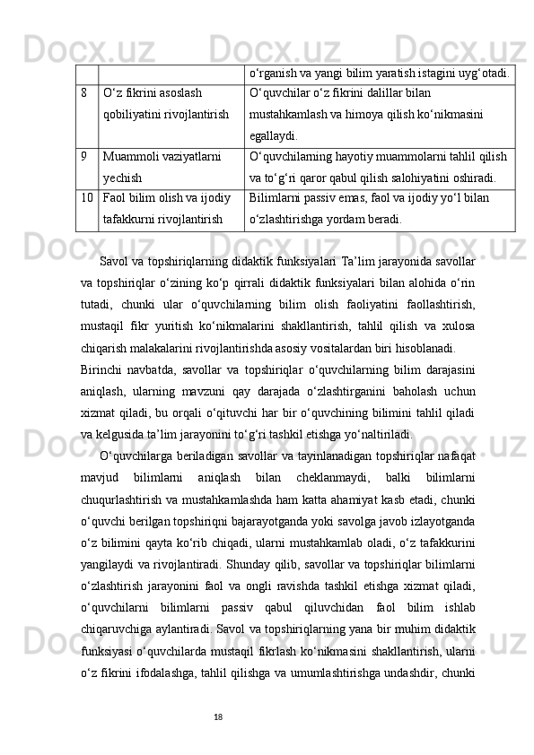 18 o‘rganish va yangi bilim yaratish istagini uyg‘otadi.
8 O‘z fikrini asoslash 
qobiliyatini rivojlantirish O‘quvchilar o‘z fikrini dalillar bilan 
mustahkamlash va himoya qilish ko‘nikmasini 
egallaydi.
9 Muammoli vaziyatlarni 
yechish O‘quvchilarning hayotiy muammolarni tahlil qilish 
va to‘g‘ri qaror qabul qilish salohiyatini oshiradi.
10 Faol bilim olish va ijodiy 
tafakkurni rivojlantirish Bilimlarni passiv emas, faol va ijodiy yo‘l bilan 
o‘zlashtirishga yordam beradi.
Savol va topshiriqlarning didaktik funksiyalari Ta’lim jarayonida savollar
va   topshiriqlar   o‘zining   ko‘p   qirrali   didaktik   funksiyalari   bilan   alohida   o‘rin
tutadi,   chunki   ular   o‘quvchilarning   bilim   olish   faoliyatini   faollashtirish,
mustaqil   fikr   yuritish   ko‘nikmalarini   shakllantirish,   tahlil   qilish   va   xulosa
chiqarish malakalarini rivojlantirishda asosiy vositalardan biri hisoblanadi.
Birinchi   navbatda,   savollar   va   topshiriqlar   o‘quvchilarning   bilim   darajasini
aniqlash,   ularning   mavzuni   qay   darajada   o‘zlashtirganini   baholash   uchun
xizmat  qiladi, bu orqali  o‘qituvchi  har  bir  o‘quvchining bilimini  tahlil  qiladi
va kelgusida ta’lim jarayonini to‘g‘ri tashkil etishga yo‘naltiriladi.
O‘quvchilarga beriladigan savollar  va  tayinlanadigan topshiriqlar  nafaqat
mavjud   bilimlarni   aniqlash   bilan   cheklanmaydi,   balki   bilimlarni
chuqurlashtirish va mustahkamlashda  ham  katta ahamiyat  kasb etadi, chunki
o‘quvchi berilgan topshiriqni bajarayotganda yoki savolga javob izlayotganda
o‘z bilimini  qayta ko‘rib chiqadi, ularni  mustahkamlab oladi, o‘z tafakkurini
yangilaydi va rivojlantiradi. Shunday qilib, savollar va topshiriqlar bilimlarni
o‘zlashtirish   jarayonini   faol   va   ongli   ravishda   tashkil   etishga   xizmat   qiladi,
o‘quvchilarni   bilimlarni   passiv   qabul   qiluvchidan   faol   bilim   ishlab
chiqaruvchiga aylantiradi. Savol va topshiriqlarning yana bir muhim didaktik
funksiyasi  o‘quvchilarda mustaqil fikrlash ko‘nikmasini  shakllantirish, ularni
o‘z fikrini ifodalashga, tahlil qilishga va umumlashtirishga undashdir, chunki