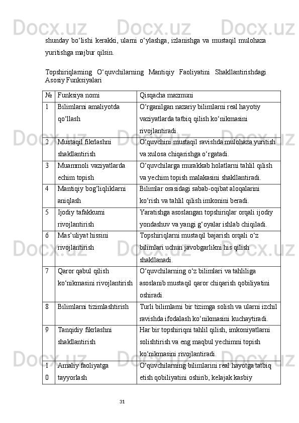 31shunday   bo‘lishi   kerakki,   ularni   o‘ylashga,   izlanishga   va   mustaqil   mulohaza
yuritishga majbur qilsin.
Topshiriqlarning   O‘quvchilarning   Mantiqiy   Faoliyatini   Shakllantirishdagi
Asosiy Funksiyalari
№ Funksiya nomi Qisqacha mazmuni
1 Bilimlarni amaliyotda 
qo‘llash O‘rganilgan nazariy bilimlarni real hayotiy 
vaziyatlarda tatbiq qilish ko‘nikmasini 
rivojlantiradi.
2 Mustaqil fikrlashni 
shakllantirish O‘quvchini mustaqil ravishda mulohaza yuritish 
va xulosa chiqarishga o‘rgatadi.
3 Muammoli vaziyatlarda 
echim topish O‘quvchilarga murakkab holatlarni tahlil qilish 
va yechim topish malakasini shakllantiradi.
4 Mantiqiy bog‘liqliklarni 
aniqlash Bilimlar orasidagi sabab-oqibat aloqalarini 
ko‘rish va tahlil qilish imkonini beradi.
5 Ijodiy tafakkurni 
rivojlantirish Yaratishga asoslangan topshiriqlar orqali ijodiy 
yondashuv va yangi g‘oyalar ishlab chiqiladi.
6 Mas’uliyat hissini 
rivojlantirish Topshiriqlarni mustaqil bajarish orqali o‘z 
bilimlari uchun javobgarlikni his qilish 
shakllanadi.
7 Qaror qabul qilish 
ko‘nikmasini rivojlantirish O‘quvchilarning o‘z bilimlari va tahliliga 
asoslanib mustaqil qaror chiqarish qobiliyatini 
oshiradi.
8 Bilimlarni tizimlashtirish Turli bilimlarni bir tizimga solish va ularni izchil
ravishda ifodalash ko‘nikmasini kuchaytiradi.
9 Tanqidiy fikrlashni 
shakllantirish Har bir topshiriqni tahlil qilish, imkoniyatlarni 
solishtirish va eng maqbul yechimni topish 
ko‘nikmasini rivojlantiradi.
1
0 Amaliy faoliyatga 
tayyorlash O‘quvchilarning bilimlarini real hayotga tatbiq 
etish qobiliyatini oshirib, kelajak kasbiy