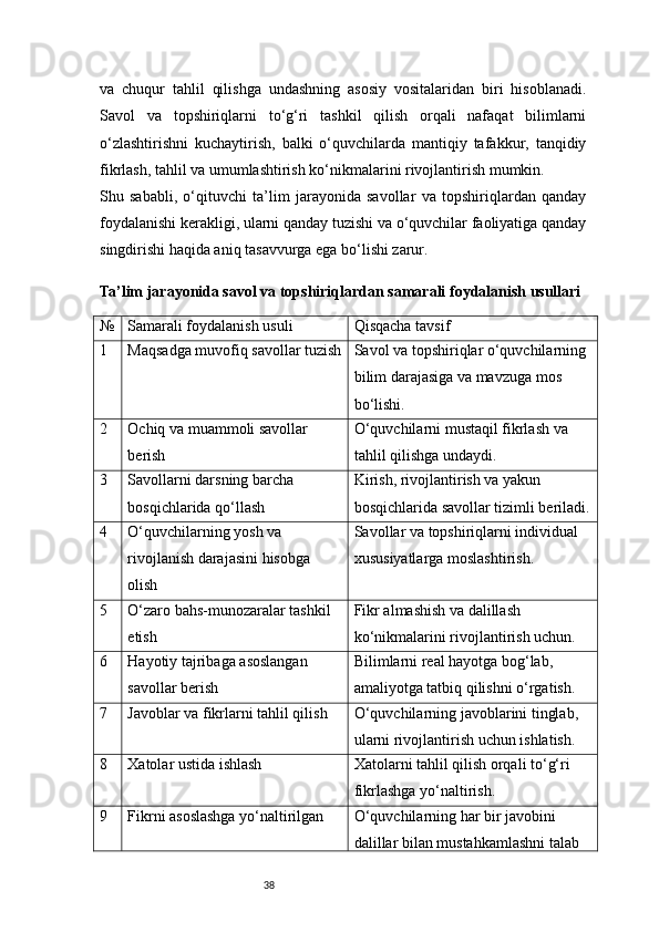 38va   chuqur   tahlil   qilishga   undashning   asosiy   vositalaridan   biri   hisoblanadi.
Savol   va   topshiriqlarni   to‘g‘ri   tashkil   qilish   orqali   nafaqat   bilimlarni
o‘zlashtirishni   kuchaytirish,   balki   o‘quvchilarda   mantiqiy   tafakkur,   tanqidiy
fikrlash, tahlil va umumlashtirish ko‘nikmalarini rivojlantirish mumkin.
Shu   sababli,   o‘qituvchi   ta’lim   jarayonida   savollar   va   topshiriqlardan   qanday
foydalanishi kerakligi, ularni qanday tuzishi va o‘quvchilar faoliyatiga qanday
singdirishi haqida aniq tasavvurga ega bo‘lishi zarur.
Ta’lim jarayonida savol va topshiriqlardan samarali foydalanish usullari
№ Samarali foydalanish usuli Qisqacha tavsif
1 Maqsadga muvofiq savollar tuzish Savol va topshiriqlar o‘quvchilarning 
bilim darajasiga va mavzuga mos 
bo‘lishi.
2 Ochiq va muammoli savollar 
berish O‘quvchilarni mustaqil fikrlash va 
tahlil qilishga undaydi.
3 Savollarni darsning barcha 
bosqichlarida qo‘llash Kirish, rivojlantirish va yakun 
bosqichlarida savollar tizimli beriladi.
4 O‘quvchilarning yosh va 
rivojlanish darajasini hisobga 
olish Savollar va topshiriqlarni individual 
xususiyatlarga moslashtirish.
5 O‘zaro bahs-munozaralar tashkil 
etish Fikr almashish va dalillash 
ko‘nikmalarini rivojlantirish uchun.
6 Hayotiy tajribaga asoslangan 
savollar berish Bilimlarni real hayotga bog‘lab, 
amaliyotga tatbiq qilishni o‘rgatish.
7 Javoblar va fikrlarni tahlil qilish O‘quvchilarning javoblarini tinglab, 
ularni rivojlantirish uchun ishlatish.
8 Xatolar ustida ishlash Xatolarni tahlil qilish orqali to‘g‘ri 
fikrlashga yo‘naltirish.
9 Fikrni asoslashga yo‘naltirilgan  O‘quvchilarning har bir javobini 
dalillar bilan mustahkamlashni talab  