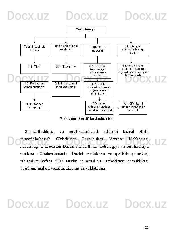  
7-chizma.   Sertifikatlashtirish . 
 
Standartlashtirish   va   sertifikatlashtirish   ishlarini   tashkil   etish,
muvofiqlashtirish   O’zbekiston   Respublikasi   Vazirlar   Mahkamasi
huzuridagi   O’zbekiston   Davlat   standartlash,   metrologiya   va   sertifikatsiya
markazi   «O’zdavstandart»,   Davlat   arxitektura   va   qurilish   qo’mitasi,
tabiatni   muhofaza   qilish   Davlat   qo’mitasi   va   O’zbekiston   Respublikasi
Sog’liqni saqlash vazirligi zimmasiga yuklatilgan. 
 
20 