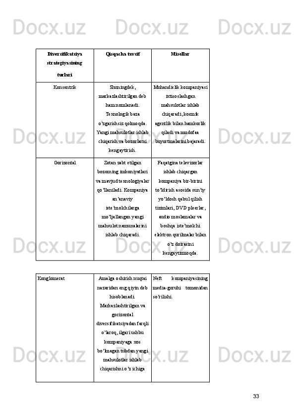 Diversifikatsiya
strategiyasining 
turlari Qisqacha tavsif Misollar
Konsentrik Shuningdek,
markazlashtirilgan deb
ham nomlanadi.
Texnologik baza
o’zgarishsiz qolmoqda.
Yangi mahsulotlar ishlab
chiqarish va bozorlarni
kengaytirish. Muhandislik kompaniyasi
ixtisoslashgan
mahsulotlar ishlab
chiqaradi, kosmik
agentlik bilan hamkorlik
qiladi va mudofaa
buyurtmalarini bajaradi.
Gorizontal Zotan zabt etilgan
bozorning imkoniyatlari
va mavjud texnologiyalar
qo’llaniladi. Kompaniya
an’anaviy
iste’molchilarga
mo’ljallangan yangi
mahsulot namunalarini
ishlab chiqaradi. Faqatgina televizorlar
ishlab chiqargan
kompaniya bir-birini
to’ldirish asosida sun’iy
yo’ldosh qabul qilish
tizimlari, DVD pleerlar,
audio moslamalar va
boshqa iste’molchi
elektron qurilmalar bilan
o’z doirasini
kengaytirmoqda.
Konglomerat Amalga oshirish nuqtai
nazaridan eng qiyin deb
hisoblanadi.
Markazlashtirilgan va
gorizontal
diversifikatsiyadan farqli
o’laroq, ilgari ushbu
kompaniyaga xos
bo’lmagan tubdan yangi
mahsulotlar ishlab
chiqarishni o’z ichiga Neft   kompaniyasining
media-guruhi   tomonidan
so’rilishi.
33 