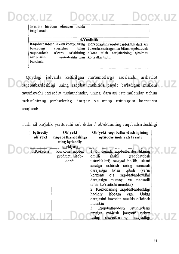   Quydagi   jadvalda   keltirilgan   ma'lumotlarga   asoslanib,   mahsulot
raqobatbardoshligi   uning   raqobat   muhitida   paydo   bo'ladigan   mulkini
tavsiflovchi   iqtisodiy   tushunchadir,   uning   darajasi   iste'molchilar   uchun
mahsulotning   jozibadorligi   darajasi   va   uning   ustunligini   ko'rsatishi
aniqlandi.
Turli   xil   xo'jalik   yurituvchi   sub'ektlar   /   ob'ektlarning   raqobatbardoshligi
44 