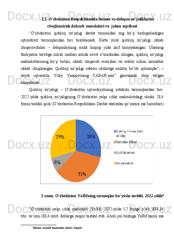 2.2. O‘zbekiston Respublikasida fermer va dehqon xo‘jaliklarini
rivojlantirish dolzarb masalalari va  jahon tajribasi
“O‘zbekiston   qishloq   xo‘jaligi   davlat   tomonidan   eng   ko‘p   boshqariladigan
iqtisodiyot   tarmoqlaridan   biri   hisoblanadi.   Katta   yirik   qishloq   xo‘jaligi   ishlab
chiqaruvchilari   –   dehqonlarning   mulk   huquqi   juda   zaif   himoyalangan.   Ularning
faoliyatini   tartibga   solish   usullari   aslida   sovet   o‘tmishidan   olingan,   qishloq   xo‘jaligi
mahsulotlarining   ko‘p   turlari,   ishlab   chiqarish   resurslari   va   sektor   uchun   xizmatlar
ishlab   chiqilmagan.   Qishloq   xo‘jaligi   sektori   islohotga   muhtoj   bo‘lib   qolmoqda”,   –
deydi   iqtisodchi   Yuliy   Yusupovning   CABAR.asia ”   gazetasida   chop   etilgan
maqolasida. 
Qishloq   xo‘jaligi   –   O‘zbekiston   iqtisodiyotining   yetakchi   tarmoqlaridan   biri.
2022-yilda   qishloq   xo‘jaligining   O‘zbekiston   yalpi   ichki   mahsulotidagi   ulushi   28,4
foizni tashkil qildi (O‘zbekiston Respublikasi Davlat statistika qo‘mitasi ma’lumotlari)
.  
2-rasm. O‘zbekiston YaIMning tarmoqlar bo‘yicha  tarkibi, 2022-yilda 6
“O‘zbekiston   yalpi   ichki   mahsuloti   (YaIM)   2022-yilda   5,7   foizga   o‘sib,   888,34
trln. so‘mni (80,4 mlrd. dollarga yaqin) tashkil etdi. Aholi jon boshiga YaIM hajmi esa
6
 Manba: muallif tomonidan ishlab chiqildi. 