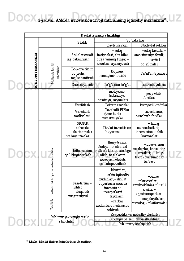2-jadval. ASMda innovatsion rivojlantirishning iqtisodiy mexanizmi 10
. 
Davlat-xususiy sherikligi
Shakli Yo‘nalishlar
Davlat sektori Nodavlat sektori
Soliqlar orqali
rag‘batlantirish – soliq
imtiyozlari, shu bilan
birga tarmoq ITIga; –
amortizatsiya siyosati – soliq krediti; –
amortizatsiya fondi;
– kapital
qo‘yilmalar
Bojxona tizimi
bo‘yicha
rag‘batlantirish Bojxona
rasmiylashtirilishi Ta’rif imtiyozlari
Subsidiyalash To‘g‘ridan-to‘g‘ri Innovatsiyalarni
moliyalash
(subsidiya,
dotatsiya, zayomlar) joriy etish
fondlari
Kreditlash Foizsiz ssudalar Imtiyozli kreditlar
Venchurli
moliyalash Tavakalli PIFlar
(venchurli)
investitsiyalar Investitsion,
venchurli fondlar
NIOKR
sohasida
shartnomalar
va buyurtmalar Davlat investitsion
buyurtma – lizing
munosabatlari; –
innovatsion kichik
korxonalar
Informatsion
qo‘llabquvvatlash Ilmiy-texnik
faoliyat, intelektual
mulk o‘ektlarini xisobga
olish, natijalarini
namoyish etishda
qo‘llabquvvatlash – innovatsion
markazlar, konsalting
xizmatlari; – ilmiy-
texnik ma’lumotlar
ba’zasi
Fan-ta’lim –
ishlab
chiqarish
integratsiyasi – klasterlar;
– erkin iqtisodiy
xududlar; – davlat
buyurtmasi asosida
innovatsion
menejerlarni
tayorlash;
– rahbar
xodimlarni malakasini
oshirish – biznes
inkubatorlar; –
xamkorlikning ulushli
shakli; –
agrotexnoparklar;
– megaloyihalar; –
texnologik platformalar
Ma’muriy-xuquqiy tashkil
etuvchilar Respublika va mahalliy dasturlar
Xuquqiy ba’zani takomillashtirish
Ma’muriy boshqarish
10
 Manba: Muallif ilmiy tadqiqotlari asosida tuzilgan. 
46IQTISODIY MEXANIZM
 	
 	
 
Moliyaviy tashkil 	
etuvchilar 	
Tashkiliy
-tadbirkorlik bo’yicha tashkil etuvchilar
 	
  