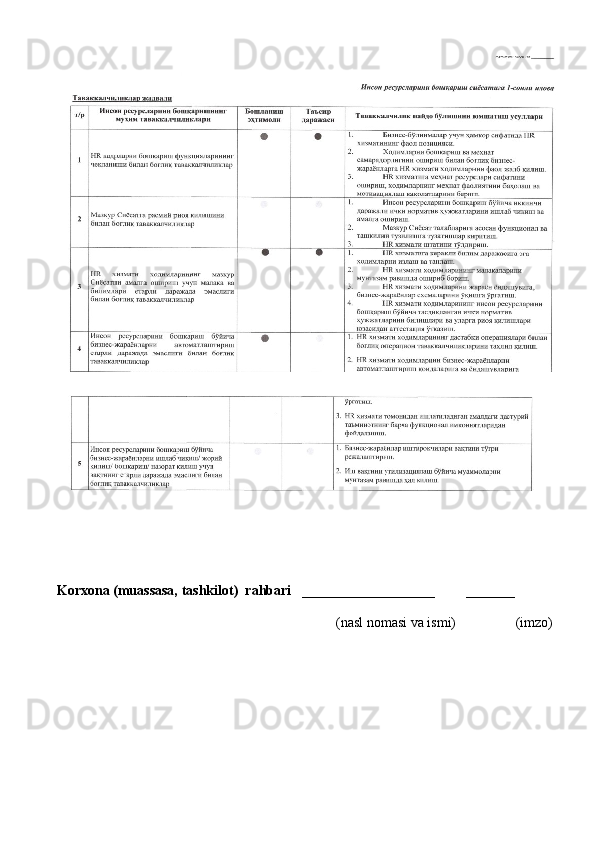 Korxona (muassasa, tashkilot)   rahbari     ___________________         _______             
                                                       (nasl nomasi va ismi)                 (imzo) 