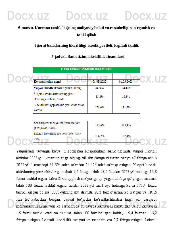 5-mavzu.  Korxona (tashkilot)ning moliyaviy holati va rentabelligini o`rganish va
tahlil qilish
Tijorat banklarning likvidliligi, kredit portfeli, kapitali tahlili.
    3-jadval. Bank tizimi likvidlilik dinamikasi
Yuqoridagi   jadvalga   ko‘ra,   O‘zbekiston   Respublikasi   bank   tizimida   yuqori   likvidli
aktivlar 2023-yil 1-mart holatiga oldingi yil shu davrga nisbatan qariyb 47 foizga oshib
2022-yil 1-martdagi 64 394 mlrd.so‘mdan 94 426 mlrd.so‘mga oshgan. Yuqori likvidli
aktivlarning jami aktivlarga nisbati 1,6 foizga oshib 15,2 foizdan 2023 yil holatiga 16,8
foizni tashkil etgan. Likvidlikni qoplash me`yoriga qo‘yilgan talabga qo‘yilgan minimal
talab   100   foizni   tashkil   etgani   holda,   2022-yil   mart   oyi   holatiga   ko‘ra   171,4   foizni
tashkil   qilgan   bo‘lsa,   2023-yilning   shu   davrida   20,2   foiz   o‘sishni   ko‘rsatgan   va   191,6
foiz   ko‘rsatkichni   bergan.   Jadval   bo‘yicha   ko‘rsatkichlardan   faqat   sof   barqaror
moliyalashtirish me`yori ko‘rsatkichida bu davrda kamayish kuzatilgan va bu kamayish
1,5  foizni  tashkil   etadi   va  minimal   talab  100  foiz  bo‘lgani  holda,  115,4  foizdan  113,9
foizga   tushgan.  Lahzali  likvidlilik  me`yori   ko‘rsatkichi  esa  0,7  foizga  oshgan.   Lahzali 