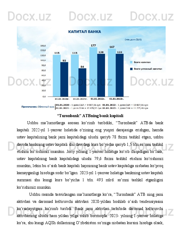 “Turonbank” ATBning bank kapitali
Ushbu   ma’lumotlarga   asosan   ko‘rinib   turibdiki,   “Turonbank”   ATBda   bank
kapitali   2022-yil   1-yanvar   holatida   o‘zining   eng   yuqori   darajasiga   erishgan,   hamda
ustav   kapitalining   bank   jami   kapitalidagi   ulushi   qariyb   78   foizni   tashkil   etgan,   ushbu
davrda bankning ustav kapitali shu davrdagi kurs bo‘yicha qariyb 1,5 trln.so‘mni tashkil
etishini ko‘rishimiz mumkin. Joriy yilning 1-yanvar holatiga ko‘rib chiqadigan bo‘lsak,
ustav   kapitalning   bank   kapitalidagi   ulushi   79,6   foizni   tashkil   etishini   ko‘rishimiz
mumkin, lekin bu o‘sish bank kapitali hajmining bank ustav kapitaliga nisbatan ko‘proq
kamayganligi hisobiga sodir bo‘lgan. 2023-yil 1-yanvar holatiga bankning ustav kapitali
summasi   shu   kungi   kurs   bo‘yicha   1   trln.   493   mlrd.   so‘mni   tashkil   etganligini
ko‘rishimiz mumkin.
Ushbu   rasmda   tasvirlangan   ma’lumotlarga   ko‘ra,   “Turonbank”   ATB   ning   jami
aktivlari   va   daromad   keltiruvchi   aktivlari   2020-yildan   boshlab   o‘sish   tendensiyasini
ko‘rsatayotgani   ko‘rinib   turibdi.   Bank   jami   aktivlari   tarkibida   daromad   keltiruvchi
aktivlarning ulushi  ham  yildan yilga oshib bormoqda. 2023-  yilning 1-yanvar  holatiga
ko‘ra, shu kungi AQSh dollarining O‘zbekiston so‘miga nisbatan kursini hisobga olsak, 