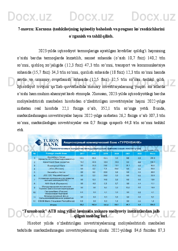 7-mavzu:  Korxona (tashkilot)ning iqtisodiy baholash va prognoz ko`rsatkichlarini
o`rganish va tahlil qilish .
2023-yilda   iqtisodiyot   tarmoqlariga   ajratilgan   kreditlar   qoldig i   hajminingʻ
o sishi   barcha   tarmoqlarda   kuzatilib,   sanoat   sohasida   (o sish   10,7   foiz)   140,2   trln	
ʻ ʻ
so mni,   qishloq   xo jaligida   (12,3   foiz)   47,3   trln   so mni,   transport   va   kommunikatsiya
ʻ ʻ ʻ
sohasida (15,7 foiz) 34,3 trln so mni, qurilish sohasida (18 foiz) 12,3 trln so mni hamda	
ʻ ʻ
savdo   va   umumiy   ovqatlanish   sohasida   (12,5   foiz)   32,5   trln   so mni   tashkil   qildi.	
ʻ
Iqtisodiyot   rivojini   qo llab-quvvatlashda   xususiy   investitsiyalarning   yuqori   sur atlarda	
ʻ ʼ
o sishi ham muhim ahamiyat kasb etmoqda. Xususan, 2023-yilda iqtisodiyotdagi barcha	
ʻ
moliyalashtirish   manbalari   hisobidan   o zlashtirilgan   investitsiyalar   hajmi   2022-yilga	
ʻ
nisbatan   real   hisobda   22,1   foizga   o sib,   352,1   trln   so mga   yetdi.   Bunda,	
ʻ ʻ
markazlashmagan investitsiyalar hajmi 2022-yilga nisbatan 26,2 foizga o sib 307,3 trln	
ʻ
so mni,   markazlashgan   investitsiyalar   esa   0,7   foizga   qisqarib   44,8   trln   so mni   tashkil	
ʻ ʻ
etdi.
“Turonbank” ATB ning yillar kesimida xalqaro moliyaviy institutlardan jalb
qilgan mablag‘lari.
Hisobot   yilida   o zlashtirilgan   investitsiyalarning   moliyalashtirish   manbalari	
ʻ
tarkibida   markazlashmagan   investitsiyalarning   ulushi   2022-yildagi   84,6   foizdan   87,3 