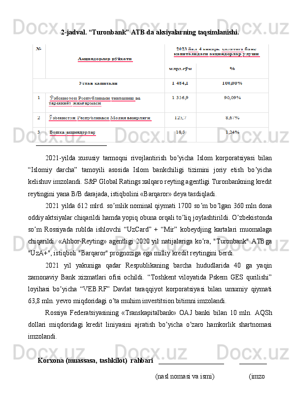 2-jadval. “Turonbank” ATB da aksiyalarning taqsimlanishi.
2021-yilda   xususiy   tarmoqni   rivojlantirish   bo yicha   Islom   korporatsiyasi   bilanʼ
“Islomiy   darcha”   tamoyili   asosida   Islom   bankchiligi   tizimini   joriy   etish   bo yicha	
ʼ
kelishuv imzolandi.   S&P Global Ratings xalqaro reyting agentligi Turonbankning kredit
reytingini yana B/B darajada, istiqbolini «Barqaror» deya tasdiqladi.
2021 yilda 612 mlrd. so mlik nominal qiymati 1700 so m bo lgan 360 mln dona	
ʼ ʼ ʼ
oddiy aktsiyalar chiqarildi hamda yopiq obuna orqali to liq joylashtirildi.	
ʼ  O zbekistonda	ʼ
so m   Rossiyada   rublda   ishlovchi   “UzCard”   +   “Mir”   kobeydjing   kartalari   muomalaga	
ʼ
chiqarildi. «Ahbor-Reyting» agentligi 2020 yil natijalariga ko ra, "Turonbank" АTBga	
ʼ
"UzA+", istiqboli "Barqaror" prognoziga ega milliy kredit reytingini berdi.
2021   yil   yakuniga   qadar   Respublikaning   barcha   hududlarida   40   ga   yaqin
zamonaviy   Bank   xizmatlari   ofisi   ochildi.   “Toshkent   viloyatida   Pskem   GES   qurilishi”
loyihasi   bo yicha   “VEB.RF”   Davlat   taraqqiyot   korporatsiyasi   bilan   umumiy   qiymati	
ʼ
63,8 mln. yevro miqdoridagi o ta muhim investitsion bitimni imzolandi.	
ʼ
Rossiya   Federatsiyasining   «Transkapitalbank»   O А J   banki   bilan   10   mln.   А QSh
dollari   miqdoridagi   kredit   liniyasini   ajratish   bo yicha   o zaro   hamkorlik   shartnomasi	
ʼ ʼ
imzolandi.
Korxona (muassasa, tashkilot)   rahbari     ___________________         ________
                                                                          (nasl nomasi va ismi)                    (imzo 