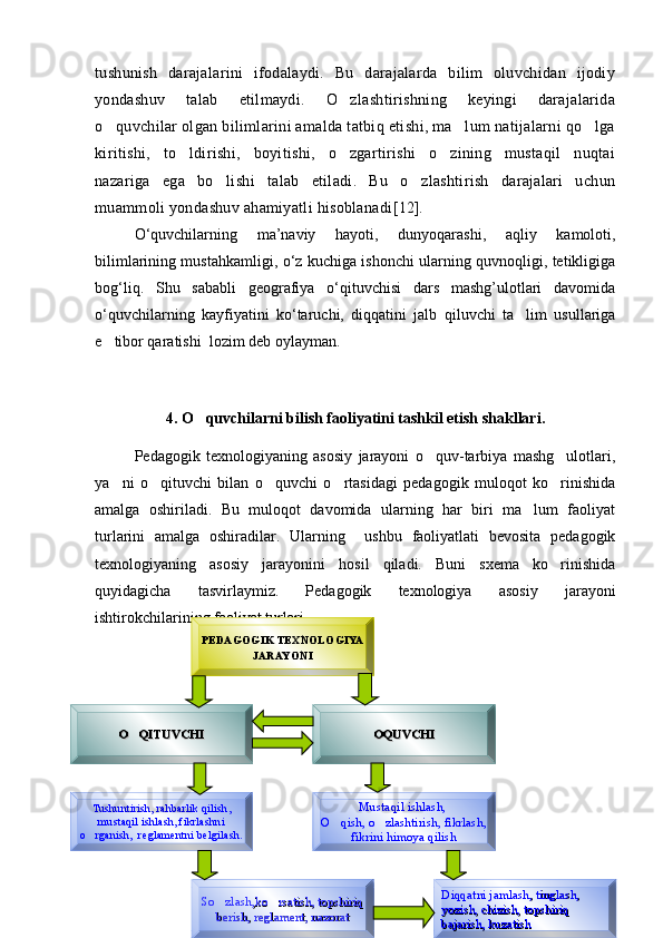 tushunish   darajalarini   ifodalaydi.   Bu   darajalarda   bilim   oluvchidan   ijodiy
yondashuv   talab   etilmaydi.   O zlashtirishning   keyingi   darajalarida
o quvchilar olgan bilimlarini amalda tatbiq etishi, ma lum natijalarni qo lga	
  
kiritishi,   to ldirishi,   boyitishi,   o zgartirishi   o zining   mustaqil   nuqtai	
  
nazariga   ega   bo lishi   talab   etiladi.   Bu   o zlashtirish   darajalari   uchun	
 
muammoli yondashuv ahamiyatli hisoblanadi [ 12 ] .
О‘quvchilarning   ma’naviy   hayoti,   dunyoqarashi,   aqliy   kamoloti,
bilimlarining mustahkamligi, о‘z kuchiga ishonchi ularning quvnoqligi, tetikligiga
bog‘liq.   Shu   sababli   geografiya   о‘qituvchisi   dars   mashg’ulotlari   davomida
о‘quvchilarning   kayfiyatini   kо‘taruchi,   diqqatini   jalb   qiluvchi   ta lim   usullariga	

e tibor qaratishi  lozim deb oylayman. 	

4. O quvchilarni bilish faoliyatini tashkil etish shakllari.	

Pedagogik   texnologiyaning   asosiy   jarayoni   o quv-tarbiya   mashg ulotlari,	
 
ya ni   o qituvchi   bilan   o quvchi   o rtasidagi   pedagogik   muloqot   ko rinishida	
    
amalga   oshiriladi.   Bu   muloqot   davomida   ularning   har   biri   ma lum   faoliyat	

turlarini   amalga   oshiradilar.   Ularning     ushbu   faoliyatlati   bevosita   pedagogik
texnologiyaning   asosiy   jarayonini   hosil   qiladi.   Buni   sxema   ko rinishida	

quyidagicha   tasvirlaymiz.   Pedagogik   texnologiya   asosiy   jarayoni
ishtirokchilarining faoliyat turlari.
PEDAGOGIK TEXNOLOGIYA 
JARAYONI
O QITUVCHI	
O QITUVCHI
OQUVCHIOQUVCHI
Mustaqil ishlash, 
O qish, o zlashtirish, fikrlash, 	
 
fikrini himoya qilish
Diqqatni jamlash
, tinglash, , tinglash, 
yozish, chizish, topshiriq yozish, chizish, topshiriq 
bajarish, kuzatishbajarish, kuzatishTushuntirish ,  rahbarlik qilish ,  
mustaqil ishlash, fikrlashni 
o rganish,  reglamentni belgilash.	

So zlash	

,ko rsatish, topshiriq 	,ko rsatish, topshiriq 
berish, reglament, nazoratberish, reglament, nazorat 