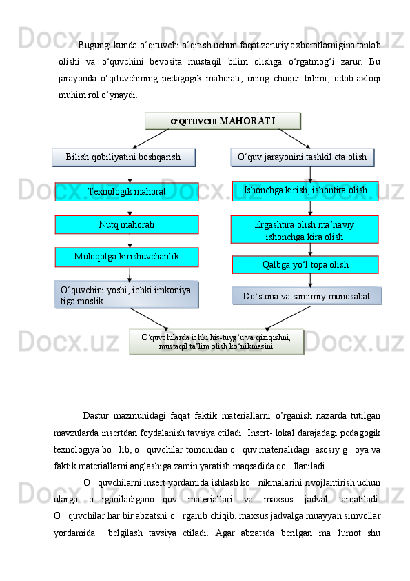 Bugungi kunda о‘qituvchi о‘qitish uchun faqat zaruriy axborotlarnigina tanlab
olishi   va   о‘quvchini   bevosita   mustaqil   bilim   olishga   о‘rgatmog‘i   zarur.   Bu
jarayonda   о‘qituvchining   pedagogik   mahorati,   uning   chuqur   bilimi,   odob - axloqi
muhim rol о‘ynaydi.
Dastur   mazmunidagi   faqat   faktik   materiallarni   o’rganish   nazarda   tutilgan
mavzularda insertdan foydalanish tavsiya etiladi. Insert- lokal darajadagi pedagogik
texnologiya bo lib, o quvchilar tomonidan o quv materialidagi  asosiy g oya va   
faktik materiallarni anglashiga zamin yaratish maqsadida qo llaniladi.	

O quvchilarni insert yordamida ishlash ko nikmalarini rivojlantirish uchun	
 
ularga   o rganiladigano quv   materiallari   va   maxsus   jadval   tarqatiladi.
 
O quvchilar har bir abzatsni o rganib chiqib, maxsus jadvalga muayyan simvollar	
 
yordamida     belgilash   tavsiya   etiladi.   Agar   abzatsda   berilgan   ma lumot   shu	
 Bilish qobiliyatini boshqarish
Qalbga yо‘l topa olishErgashtira olish ma’naviy
ishonchga kira   olishIshonchga kirish, ishontira olishО‘quv jarayonini tashkil eta olish
Dо‘stona va samimiy munosabatTexnologik mahorat
Nutq mahorati
Muloqotga kirishuvchanlik
О‘quvchini yoshi, ichki imkoniya
tiga moslik
О‘quvchilarda ichki his-tuyg‘u va qiziqishni,
mustaqil ta’lim olish kо‘nikmasini О‘QITUVCHI  MAHORATI 