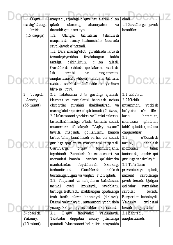 О‘quv
mashg‘ulotiga
kirish
(15 daqiqa) maqsadi, rejadagi  о‘quv natijalarini  e’lon
qiladi   ularning   ahamiyatini   va
dozarbligini asoslaydi.
1.2.   Olingan   bilimlarni   tekshirish
maqsadida   asosiy   tushunchalar   borasida
savol-javob о‘tkazadi.
1.3.   Dars   mashg‘uloti   guruhlarda   ishlash
texnologiyasidan   foydalangan   holda
amalga   oshirilishini   e lon   qiladi.
Guruhlarda   ishlash   qoidalarini   eslatadi.
Ish   tartibi   va   reglamentni
aniqlashtiradi(3-4ilova).   talabalar bilimini
suhbat   shaklida   faollashtiradi   (1-ilova
blits-so rov	
 ) .  oladi.
1.2.Savollarga   javob
beradilar.
2   bosqich.	

    Asosiy
(55 minut) 2.1.   Talabalarni   3   ta   guruhga   ajratadi.
Nazorat   va   natijalarni   baholash   uchun
ekspertlar   guruhini   shakllantiradi   va
mashg‘ulot rejasini о‘qib beradi.( 2- ilova)
2.2.Muammoni yechish yо‘llarini izlashni
tashkillashtirishga   о‘tadi:   birinchi   kichik
muammoni   ifodalaydi,   “Aqliy   hujum”
tavsifi,   maqsadi,   qo’llanilishi   hamda
tartibi   bilan   tanishtiradi   va   har   bir   kichik
guruhga   qog’oz   va   markerlarni   tarqatadi.
Guruhlarga   о‘quv   topshiriqlarini
topshiradi.   Baholash   kо‘rsatkichlari   va
mezonlari   hamda     qanday   qо‘shimcha
manbalardan   foydalanish   kerakligi
tushuntiriladi.   Guruhlarda   ishlash
boshlanganligini va vaqtini  e’lon qiladi.   
2.3.   Taqdimot   va   natijalarni   baholashni
tashkil   etadi,   izohlaydi,   javoblarni
tartibga   keltiradi,   shakllangan   qoidalarga
izoh   berib,   ularni   baholaydi   (4-ilova).
Darsni yakunlaydi, muammoni yechishda
yuzaga kelgan qiyinchiliklarni kо‘rsatadi. 2.1. Eshitadi. 
2.2.Kichik
muammoni   yechish
bо‘yicha   о‘z   fikr-
larini   beradilar,
munozara   qiladilar,
tahlil qiladilar, xulosa
chiqaradilar.
2.3.   o’tkazilish
tartibi,   baholash
mezonlari   bilan
tanishadi,   topshiriqni
guruhga taqsimlaydi. 
2.2.Ta’riflarni
prezentatsiya   qiladi,
nazorat   savollariga
javob   beradi.   Qolgan
qoidalar   yuzasidan
savollar   beradi.
Ekspertlar  baholaydi.
Yakuniy   xulosani
beradi, tinglaydilar.
3- bosqich.
Yakuniy.
(10 minut) 3.1.   О‘quv   faoliyatini   yakunlaydi.
Talabalar   diqqatini   asosiy   jihatlarga
qaratadi. Muammoni hal qilish jarayonida 3.1.Eshitadi,
aniqlashtiradi. 