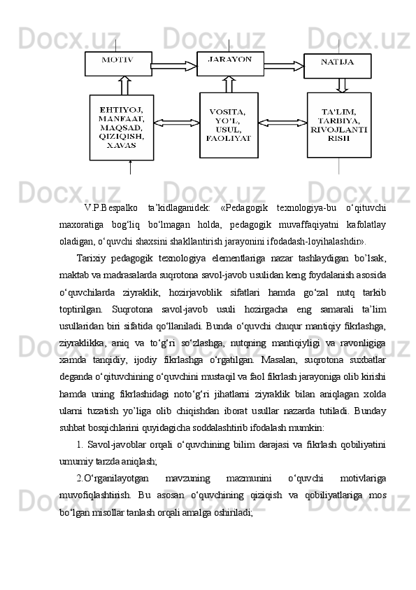 V.P.Bespalko   ta’kidlaganidek:   «Pedagogik   texnologiya-bu   о‘qituvchi
maxoratiga   bog‘liq   bо‘lmagan   holda,   pedagogik   muvaffaqiyatni   kafolatlay
oladigan, о‘quvchi shaxsini shakllantirish jarayonini ifodadash-loyihalashdir».Tarixiy   pedagogik   texnologiya   elementlariga   nazar   tashlaydigan   bo’lsak,	
maktab va madrasalarda suqrotona savol-javob usulidan keng foydalanish asosida
о‘quvchilarda   ziyraklik,   hozirjavoblik   sifatlari   hamda   gо‘zal   nutq   tarkib
toptirilgan.   Suqrotona   savol-javob   usuli   hozirgacha   eng   samarali   ta’lim
usullaridan biri sifatida qо‘llaniladi. Bunda о‘quvchi chuqur mantiqiy fikrlashga,
ziyraklikka,   aniq   va   tо‘g‘ri   sо‘zlashga,   nutqning   mantiqiyligi   va   ravonligiga
xamda   tanqidiy,   ijodiy   fikrlashga   о‘rgatilgan.   Masalan,   suqrotona   suxbatlar
deganda о‘qituvchining о‘quvchini mustaqil va faol fikrlash jarayoniga olib kirishi
hamda   uning   fikrlashidagi   notо‘g‘ri   jihatlarni   ziyraklik   bilan   aniqlagan   xolda
ularni   tuzatish   yo’liga   olib   chiqishdan   iborat   usullar   nazarda   tutiladi.   Bunday
suhbat bosqichlarini quyidagicha soddalashtirib ifodalash mumkin:	
1.   Savol-javoblar  orqali   о‘quvchining  bilim  darajasi  va  fikrlash   qobiliyatini	
umumiy tarzda aniqlash;	
2.О‘rganilayotgan   mavzuning   mazmunini   о‘quvchi   motivlariga	
muvofiqlashtirish.   Bu   asosan   о‘quvchining   qiziqish   va   qobiliyatlariga   mos
bо‘lgan misollar tanlash orqali amalga oshiriladi; 
