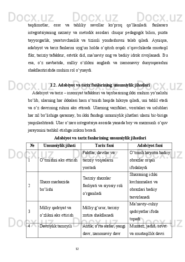 12taqdimotlar,   esse   va   tahliliy   savollar   ko‘proq   qo‘llaniladi.   fanlararo
integratsiyaning   nazariy   va   metodik   asoslari   chuqur   pedagogik   bilim,   puxta
tayyorgarlik,   yaratuvchanlik   va   tizimli   yondashuvni   talab   qiladi.   Ayniqsa,
adabiyot va tarix fanlarini uyg‘un holda o‘qitish orqali  o‘quvchilarda mustaqil
fikr, tarixiy tafakkur, estetik did, ma’naviy ong va badiiy idrok rivojlanadi. Bu
esa,   o‘z   navbatida,   milliy   o‘zlikni   anglash   va   zamonaviy   dunyoqarashni
shakllantirishda muhim rol o‘ynaydi.
1.2. Adabiyot va tarix fanlarining umumiylik jihatlari
Adabiyot va tarix – insoniyat tafakkuri va tajribasining ikki muhim yo‘nalishi
bo‘lib, ularning har ikkalasi  ham  o‘tmish haqida hikoya qiladi, uni tahlil  etadi
va o‘z  davrining  ruhini   aks  ettiradi.  Ularning vazifalari, vositalari   va uslublari
har xil bo‘lishiga qaramay, bu ikki fandagi umumiylik jihatlari ularni bir-biriga
yaqinlashtiradi. Ular o‘zaro integratsiya asosida yanada boy va mazmunli o‘quv
jarayonini tashkil etishga imkon beradi.
Adabiyot va tarix fanlarining umumiylik jihatlari
№ Umumiylik jihati Tarix fani Adabiyot fani
1 O‘tmishni aks ettirish Faktlar, davrlar va 
tarixiy voqealarni 
yoritadi O‘tmish hayotni badiiy
obrazlar orqali 
ifodalaydi
2 Shaxs markazida 
bo‘lishi Tarixiy shaxslar 
faoliyati va siyosiy roli 
o‘rganiladi Shaxsning ichki 
kechinmalari va 
obrazlari badiiy 
tasvirlanadi
3 Milliy qadriyat va 
o‘zlikni aks ettirish Milliy g‘urur, tarixiy 
xotira shakllanadi Ma’naviy–ruhiy 
qadriyatlar ifoda 
topadi
4 Davriylik tamoyili Antik, o‘rta asrlar, yangi
davr, zamonaviy davr Mumtoz, jadid, sovet 
va mustaqillik davri  