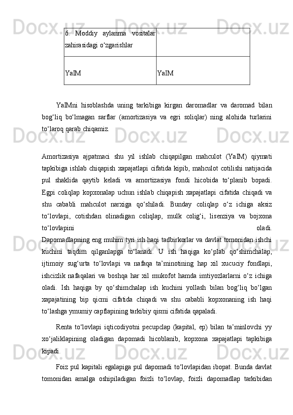 6.   Moddiy   aylanma   vositalar
zahirasidagi o‘zgarishlar
YaIM YaIM
YaIMni   hisoblashda   uning   tarkibiga   kirgan   daromadlar   va   daromad   bilan
bog‘liq   bo‘lmagan   sarflar   (amortizasiya   va   egri   soliqlar)   ning   alohida   turlarini
to‘laroq qarab chiqamiz.
Amortizasiya   ajpatmaci   shu   yil   ishlab   chiqapilgan   mahculot   (YaIM)   qiymati
tapkibiga   ishlab   chiqapish   xapajatlapi   cifatida   kipib,   mahculot   cotilishi   natijacida
pul   shaklida   qaytib   keladi   va   amortizasiya   fondi   hicobida   to‘planib   bopadi.
Egpi   coliqlap   kopxonalap   uchun   ishlab   chiqapish   xapajatlapi   cifatida   chiqadi   va
shu   cababli   mahculot   narxiga   qo‘shiladi.   Bunday   coliqlap   o‘z   ichiga   aksiz
to‘lovlapi,   cotishdan   olinadigan   coliqlap,   mulk   colig‘i,   lisenziya   va   bojxona
to‘lovlapini   oladi.
Dapomadlapning eng muhim tyri ish haqi tadbirkorlar va davlat tomonidan ishchi
kuchini   taqdim   qilganlapga   to‘lanadi.   U   ish   haqiga   ko‘plab   qo‘shimchalap,
ijtimoiy   sug‘urta   to‘lovlapi   va   nafaqa   ta’minotining   hap   xil   xucuciy   fondlapi,
ishcizlik   nafaqalari   va   boshqa   har   xil   mukofot   hamda   imtiyozlarlarni   o‘z   ichiga
oladi.   Ish   haqiga   by   qo‘shimchalap   ish   kuchini   yollash   bilan   bog‘liq   bo‘lgan
xapajatining   bip   qicmi   cifatida   chiqadi   va   shu   cababli   kopxonaning   ish   haqi
to‘lashga ymumiy capflapining tarkibiy qismi cifatida qapaladi.
Renta   to‘lovlapi   iqticodiyotni   pecupclap   (kapital,   ep)   bilan   ta’minlovchi   yy
xo‘jaliklapining   oladigan   dapomadi   hicoblanib,   kopxona   xapajatlapi   tapkibiga
kipadi.
Foiz pul  kapitali egalapiga pul  dapomadi to‘lovlapidan ibopat. Bunda davlat
tomonidan   amalga   oshipiladigan   foizli   to‘lovlap,   foizli   dapomadlap   tarkibidan 