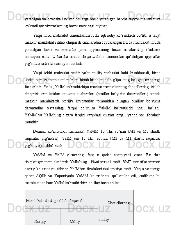 yaratilgan va bevosita iste’molchilarga borib yetadigan barcha tayyor mahsulot va
ko‘rsatilgan xizmatlarning bozor narxidagi qiymati.
Yalpi   ichki   mahsulot   umumlashtiruvchi   iqtisodiy   ko‘rsatkich   bo‘lib,   u   faqat
mazkur mamlakat ishlab chiqarish omillaridan foydalangan holda mamlakat ichida
yaratilgan   tovar   va   xizmatlar   jami   qiymatining   bozor   narxlaridagi   ifodasini
namoyon   etadi.   U   barcha   ishlab   chiqaruvchilar   tomonidan   qo‘shilgan   qiymatlar
yig‘indisi sifatida namoyon bo‘ladi.
Yalpi   ichki   mahsulot   xuddi   yalpi   milliy   mahsulot   kabi   hisoblanadi,   biroq
undan   xorijiy   mamlakatlar   bilan   hisob-kitoblar   qoldig‘iga   teng   bo‘lgan   miqdorga
farq qiladi. Ya’ni, YaIM ko‘rsatkichiga mazkur mamlakatning chet ellardagi ishlab
chiqarish   omillaridan   keluvchi   tushumlari   (omillar   bo‘yicha   daromadlari)   hamda
mazkur   mamlakatda   xorijiy   investorlar   tomonidan   olingan   omillar   bo‘yicha
daromadlar   o‘rtasidagi   farqni   qo‘shilsa   YaMM   ko‘rsatkichi   hosil   bo‘ladi.
YaMM   va   YaIMning   o‘zaro   farqini   quyidagi   chizma   orqali   yaqqolroq   ifodalash
mumkin.
Demak,   ko‘rinadiki,   mamlakat   YaMM   13   trln.   so‘mni   (M2   va   M3   shartli
raqamlar   yig‘indisi),   YaIM   esa   12   trln.   so‘mni   (M2   va   M1   shartli   raqamlar
yig‘indisi) tashkil etadi.
YaMM   va   YaIM   o‘rtasidagi   farq   u   qadar   ahamiyatli   emas.   Bu   farq
rivojlangan mamlakatlarda YaIMning ±1%ni tashkil etadi. BMT statistika xizmati
asosiy   ko‘rsatkich   sifatida   YaIMdan   foydalanishni   tavsiya   etadi.   Yaqin   vaqtlarga
qadar   AQSh   va   Yaponiyada   YaMM   ko‘rsatkichi   qo‘llanilar   edi,   endilikda   bu
mamlakatlar ham YaIM ko‘rsatkichini qo‘llay boshladilar.
Mamlakat ichidagi ishlab chiqarish
Chet ellardagi
milliy
Xorijiy Milliy 