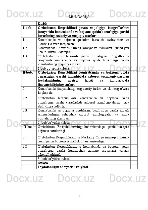 MUN DA RIJ A
Kirish
I -   bob. O‘zbekiston   Respublikasi   jaxon   xo‘jaligiga   integrallashuv
jarayonida kontrabanda va bojxona qoida buzarligiga qarshi
kurashning nazariy va xuquqiy asoslari
1.1.  Kontrabanda   va   bojxona   qoidalari   buzulishi   tushunchasi   va
ularning o’zaro farqlanishi
1.2. Kontrabanda   jinoyatchiligining   jamiyat   va   mamlakat   iqtisodiyoti
uchun  xavflilik darajasi 
1.3. O‘zbekiston   Respublikasida   jaxon   xo’jaligiga   integrallashuv
jarayonida   kontrabanda   va   bojxona   qoida   buzarligiga   qarshi
kurashishning xuquqiy asoslari
1-bob bo’yicha xulosa
II -bob. O‘zbekiston   Respublikasi   kontrabanda   va   bojxona   qoida
buzarligiga   qarshi   kurashishda   axborot   texnologiyalaridan
foydalanishning   xozirgi   holati   va   kontrabanda
jinoyatchiligining turlari
2.1. Kontrabanda   jinoyatchiligining   asosiy   turlari   va   ularning   o’zaro
farqlanishi
2.2. O‘zbekiston   Respublikasi   kontrabanda   va   bojxona   qoida
buzarligiga   qarshi   kurashishda   axborot   texnologiyalarini   joriy
etish chora tadbirlari
2.3. Kontrabanda   va   bojxona   qoidalarini   buzilishiga   qarshi   kurash
samaradorligini   oshirishda   axborot   texnologiyalari   va   texnik
vositalarning   ahamiyati
2 -   bob bo’yicha xulosa
Ш-bob. O‘zbekiston   Respublikasining   kontrabandaga   qarshi   xalqaro
bojxona hamkorligi
3.1. O’zbekiston Respublikasining Markaziy Osiyo mintaqasi  hamda
Butunjahon bojxona tashkiloti bilan hamkorligi
3.2. O‘zbekiston   Respublikasining   kontrabanda   va   bojxona   qoida
buzarligiga   qarshi   kurashish da   xalqaro   aloqalarni   yanada
takomillashtirish
3 -   bob bo’yicha xulosa
Xulosa
Foydalanilgan adaiyotlar ro’yhati
2