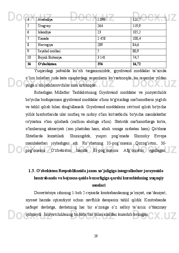 4 Avstraliya 1 899 121,7
5 Urugvay 264 119,9
6 Islandiya 23 105,2
7 Kanada 2 458 100,4
8 Norvegiya 289 84,6
9 Seyshel orollari 5 80,9
10 Buyuk Britaniya 3 141 74,7
36 O’zbekiston 356 16,72
Yuqoridagi   jadvalda   ko ’ rib   turganimizdek ,   giyohvand   moddalar   ta ’ sirida
o ’ lim   holatlari   juda   kata   miqdordagi   raqamlarni   ko ’ rsatmoqda ,   bu   raqamlar   yildan
yilga   o ’ sib   jabrlanuvchilar   soni   ortmoqda .
Birlashgan   Millatlar   Tashkilotining   Giyohvand   moddalar   va   jinoyatchilik
bo ' yicha   boshqarmasi   giyohvand   moddalar   o ' limi   to ' g ' risidagi   ma ' lumotlarni   yig ' ish
va   tahlil   qilish   bilan   shug ' ullanadi .   Giyohvand   moddalarni   iste ' mol   qilish   bo ' yicha
yillik   hisobotlarida   ular   mutlaq   va   nisbiy   o ' lim   ko ' rsatkichi   bo ' yicha   mamlakatlar
ro ' yxatini   e ' lon   qilishadi   ( million   aholiga   o ' lim ).   Statistik   ma ' lumotlarga   ko ' ra ,
o ' limlarning   aksariyati   ( son   jihatidan   ham ,   aholi   soniga   nisbatan   ham )   Qo ' shma
Shtatlarda   kuzatiladi .   Shuningdek ,   yuqori   pog ’ onada   Shimoliy   Evropa
mamlakatlari   joylashgan   edi .   Ro ’ yhatning   33- pog ’ onasini   Qozog ’ iston ,   36-
pog ’ onasini   O ’ zbekiston   hamda   83- pog ’ onasini   Afg ’ oniston   egallagan .
1.3 .  O‘zbekiston Respublikasida jaxon xo’jaligiga integrallashuv jarayonida
kontrabanda va bojxona qoida buzarligiga qarshi kurashishning xuquqiy
asoslari
Dissertatsiya   ishining  1- bob  2- rejasida   kontrabandaning   ja ’ miyat ,  ma ’ daniyat ,
siyosat   hamda   iqtisodiyot   uchun   xavflilik   darajasini   tahlil   qildik .   Kontrabanda
nafaqat   davlatga ,   davlatning   har   bir   a ’ zosiga   o ’ z   salbiy   ta ’ sirini   o ’ tkazmay
qolmaydi .  Jinoyatchilikning   bu   kabi   turi   bilan   azaldan   kurashib   kelingan . 
29 