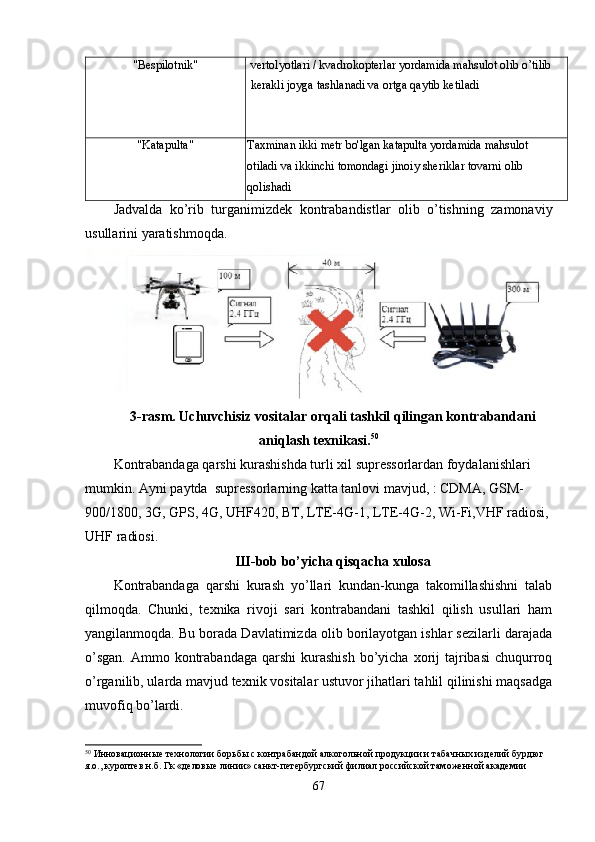 "Bespilotnik" vertolyotlari / kvadrokopterlar yordamida mahsulot olib o’tilib 
kerakli joyga tashlanadi va ortga qaytib ketiladi
"Katapulta" Taxminan ikki metr bo'lgan katapulta yordamida mahsulot 
otiladi va ikkinchi tomondagi jinoiy sheriklar tovarni olib 
qolishadi
Jadvalda   ko’rib   turganimizdek   kontrabandistlar   olib   o’tishning   zamonaviy
usullarini yaratishmoqda.
3-rasm. Uchuvchisiz vositalar orqali tashkil qilingan kontrabandani
aniqlash texnikasi. 50
Kontrabandaga qarshi kurashishda turli xil supressorlardan foydalanishlari 
mumkin. Ayni paytda  supressorlarning katta tanlovi mavjud, : CDMA, GSM-
900/1800, 3G, GPS, 4G, UHF420, BT, LTE-4G-1, LTE-4G-2, Wi-Fi,VHF radiosi, 
UHF radiosi.
Ш -bob bo’yicha qisqacha xulosa
Kontrabandaga   qarshi   kurash   yo’llari   kundan-kunga   takomillashishni   talab
qilmoqda.   Chunki,   texnika   rivoji   sari   kontrabandani   tashkil   qilish   usullari   ham
yangilanmoqda. Bu borada Davlatimizda olib borilayotgan ishlar sezilarli darajada
o’sgan.   Ammo  kontrabandaga   qarshi  kurashish  bo’yicha  xorij   tajribasi  chuqurroq
o’rganilib, ularda mavjud texnik vositalar ustuvor jihatlari tahlil qilinishi maqsadga
muvofiq bo’lardi. 
50
  И нновационные технологии борьбы с контрабандой алкогольной продукции и табачных изделий бурдюг 
я.о., куроптев н.б. Гк «деловые линии» санкт-петербургский филиал российской таможенной академии
67 