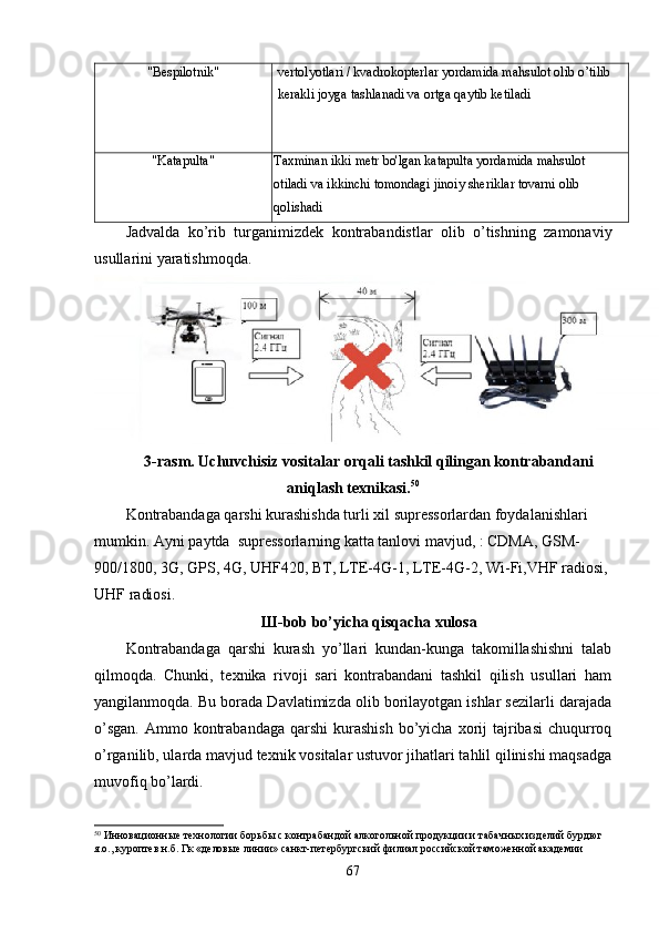 "Bespilotnik" vertolyotlari / kvadrokopterlar yordamida mahsulot olib o’tilib 
kerakli joyga tashlanadi va ortga qaytib ketiladi
"Katapulta" Taxminan ikki metr bo'lgan katapulta yordamida mahsulot 
otiladi va ikkinchi tomondagi jinoiy sheriklar tovarni olib 
qolishadi
Jadvalda   ko’rib   turganimizdek   kontrabandistlar   olib   o’tishning   zamonaviy
usullarini yaratishmoqda.
3-rasm. Uchuvchisiz vositalar orqali tashkil qilingan kontrabandani
aniqlash texnikasi. 50
Kontrabandaga qarshi kurashishda turli xil supressorlardan foydalanishlari 
mumkin. Ayni paytda  supressorlarning katta tanlovi mavjud, : CDMA, GSM-
900/1800, 3G, GPS, 4G, UHF420, BT, LTE-4G-1, LTE-4G-2, Wi-Fi,VHF radiosi, 
UHF radiosi.
Ш -bob bo’yicha qisqacha xulosa
Kontrabandaga   qarshi   kurash   yo’llari   kundan-kunga   takomillashishni   talab
qilmoqda.   Chunki,   texnika   rivoji   sari   kontrabandani   tashkil   qilish   usullari   ham
yangilanmoqda. Bu borada Davlatimizda olib borilayotgan ishlar sezilarli darajada
o’sgan.   Ammo  kontrabandaga   qarshi  kurashish  bo’yicha  xorij   tajribasi  chuqurroq
o’rganilib, ularda mavjud texnik vositalar ustuvor jihatlari tahlil qilinishi maqsadga
muvofiq bo’lardi. 
50
  И нновационные технологии борьбы с контрабандой алкогольной продукции и табачных изделий бурдюг 
я.о., куроптев н.б. Гк «деловые линии» санкт-петербургский филиал российской таможенной академии
67