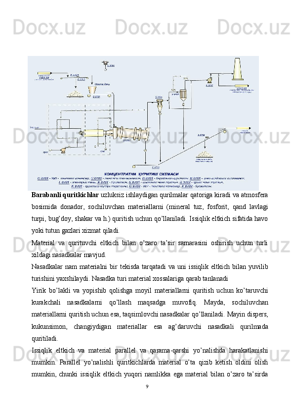 Barabanli quritkichlar  uzluksiz ishlaydigan qurilmalar qatoriga kiradi va atmosfera
bosimida   donador,   sochiluvchan   materiallarni   (mineral   tuz,   fosforit,   qand   lavlagi
turpi, bug’doy, shakar va h.) quritish uchun qo’llaniladi. Issiqlik eltkich sifatida havo
yoki tutun gazlari xizmat qiladi.
Material   va   qurituvchi   eltkich   bilan   o’zaro   ta’sir   samarasini   oshirish   uchun   turli
xildagi nasadkalar mavjud. 
Nasadkalar  nam  materialni  bir  tekisda tarqatadi  va uni  issiqlik  eltkich bilan yuvilib
turishini yaxshilaydi. Nasadka turi material xossalariga qarab tanlanadi 
Yirik   bo’lakli   va   yopishib   qolishga   moyil   materiallarni   quritish   uchun   ko’taruvchi
kurakchali   nasadkalarni   qo’llash   maqsadga   muvofiq.   Mayda,   sochiluvchan
materiallarni quritish uchun esa, taqsimlovchi nasadkalar qo’llaniladi. Mayin dispers,
kukunsimon,   changiydigan   materiallar   esa   ag’daruvchi   nasadkali   qurilmada
quritiladi.
Issiqlik   eltkich   va   material   parallel   va   qarama-qarshi   yo’nalishda   harakatlanishi
mumkin.   Parallel   yo’nalishli   quritkichlarda   material   o’ta   qizib   ketish   oldini   olish
mumkin,   chunki   issiqlik   eltkich   yuqori   namlikka   ega   material   bilan   o’zaro   ta’sirda
9