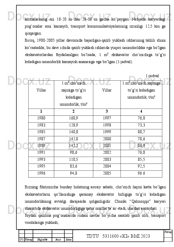 kirmalarining   eni   18-20   m   dan   28-30   m   gacha   ko’paygan.   Natijada   karyerdagi
pog’onalar   soni   kamayib,   transport   kommunikatsiyalarining   uzunligi   12,5   km   ga
qisqargan. 
Biroq,   1980-2005   yillar   davomida   bajarilgan-qazib   yuklash   ishlarining   tahlili   shuni
ko’rsatadiki, bu davr ichida qazib-yuklash ishlarida yuqori unumdorlikka ega bo’lgan
ekskavatorlardan   foydalanilgan   bo’lsada,   1   m 3
  ekskavator   cho’michiga   to’g’ri
keladigan unumdorlik kamayish ananasiga ega bo’lgan (1-jadval).
1-jadval
Yillar 1 m 3
 cho’mich
xajmiga to’g’ri
keladigan
unumdorlik, t/m 3 Yillar 1 m 3
 cho’mich xajmiga
to’g’ri keladigan
unumdorlik, t/m 3
1 2 3 4
1980 160,9 1997 76,8
1983 128,9 1998 73,3
1985 140,8 1999 88,7
1987 142,0 2000 78,6
1989 142,2 2001 86,9
1991 98,6 2002 76,8
1993 110,5 2003 85,5
1995 83,6 2004 92,5
1996 94,8 2005 96.6
Bizning   fikrimizcha   bunday   holatning   asosiy   sababi,   cho’mich   hajmi   katta   bo’lgan
ekskavatorlarni   qo’llanishiga   qaramay   ekskavator   birligiga   to’g’ri   keladigan
unumdorlikning   avvalgi   darajasida   qolganligidir.   Chunki   “Qalmoqqir”   karyeri
sharoitida ekskavator unumdorligiga qator omillar ta’sir etadi, ulardan asosiylari: 
foydali   qazilma   pog’onalarida   rudani   navlar   bo’yicha   saralab   qazib   olib,   transport
vositalariga yuklash; 
TDTU   5311600 «KI» BMI.20 2 3 V araq
О‘z Varaq Hujjat№ Imzo Sana 