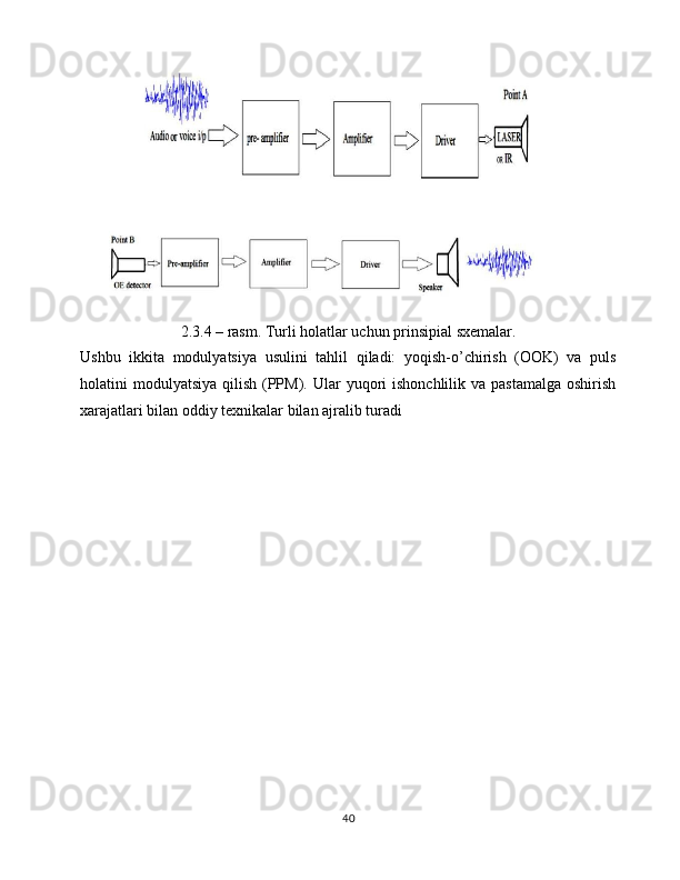 2.3.4 – rasm. Turli holatlar uchun prinsipial sxemalar.
Ushbu   ikkita   modulyatsiya   usulini   tahlil   qiladi:   yoqish-o’chirish   (OOK)   va   puls
holatini  modulyatsiya  qilish  (PPM).  Ular   yuqori   ishonchlilik  va pastamalga   oshirish
xarajatlari bilan oddiy texnikalar bilan ajralib turadi
40 